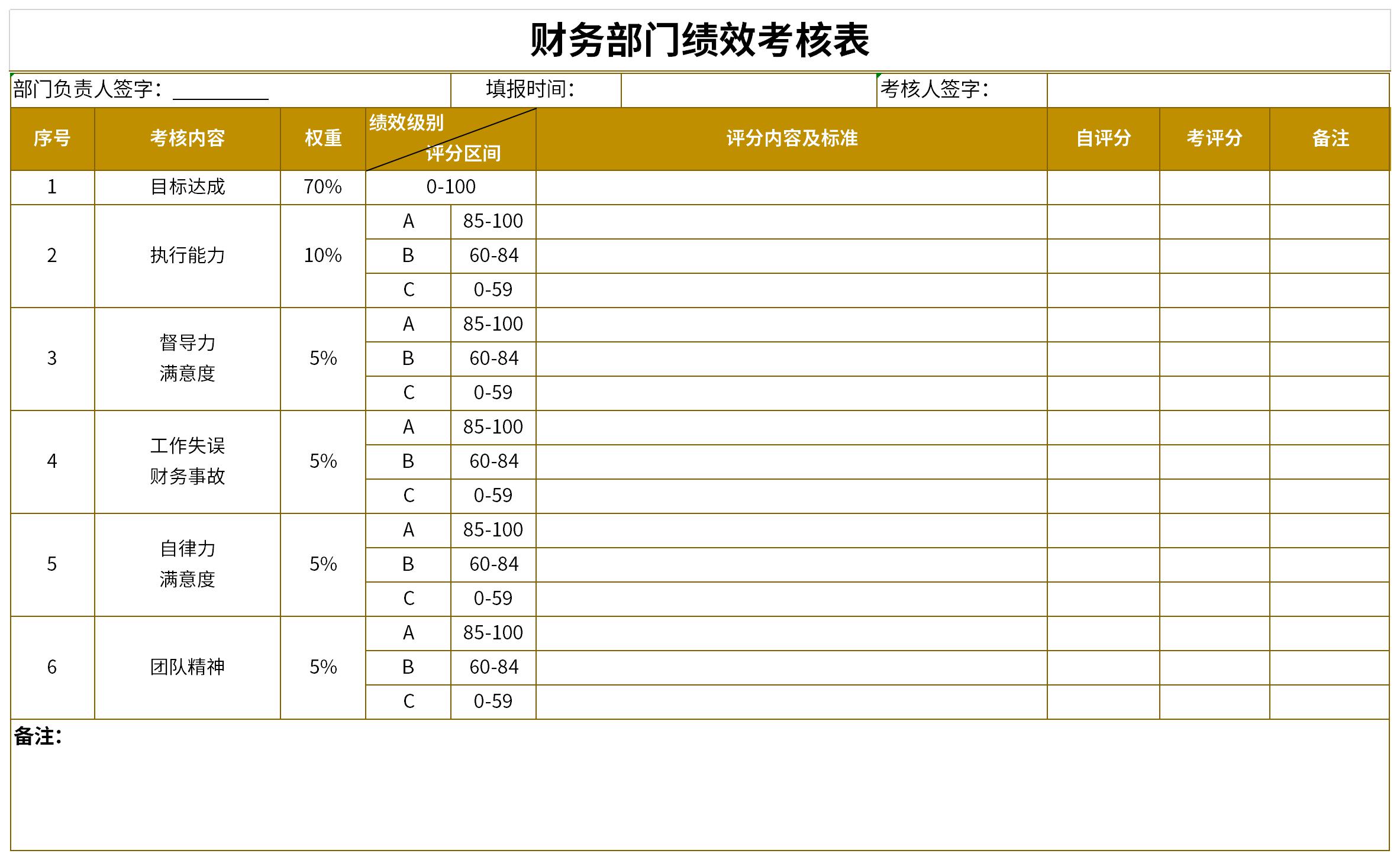 财务部门绩效考核表截图