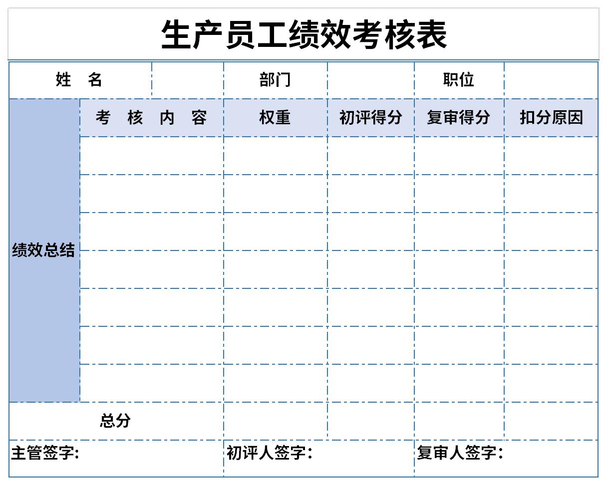 生产员工绩效考核表截图