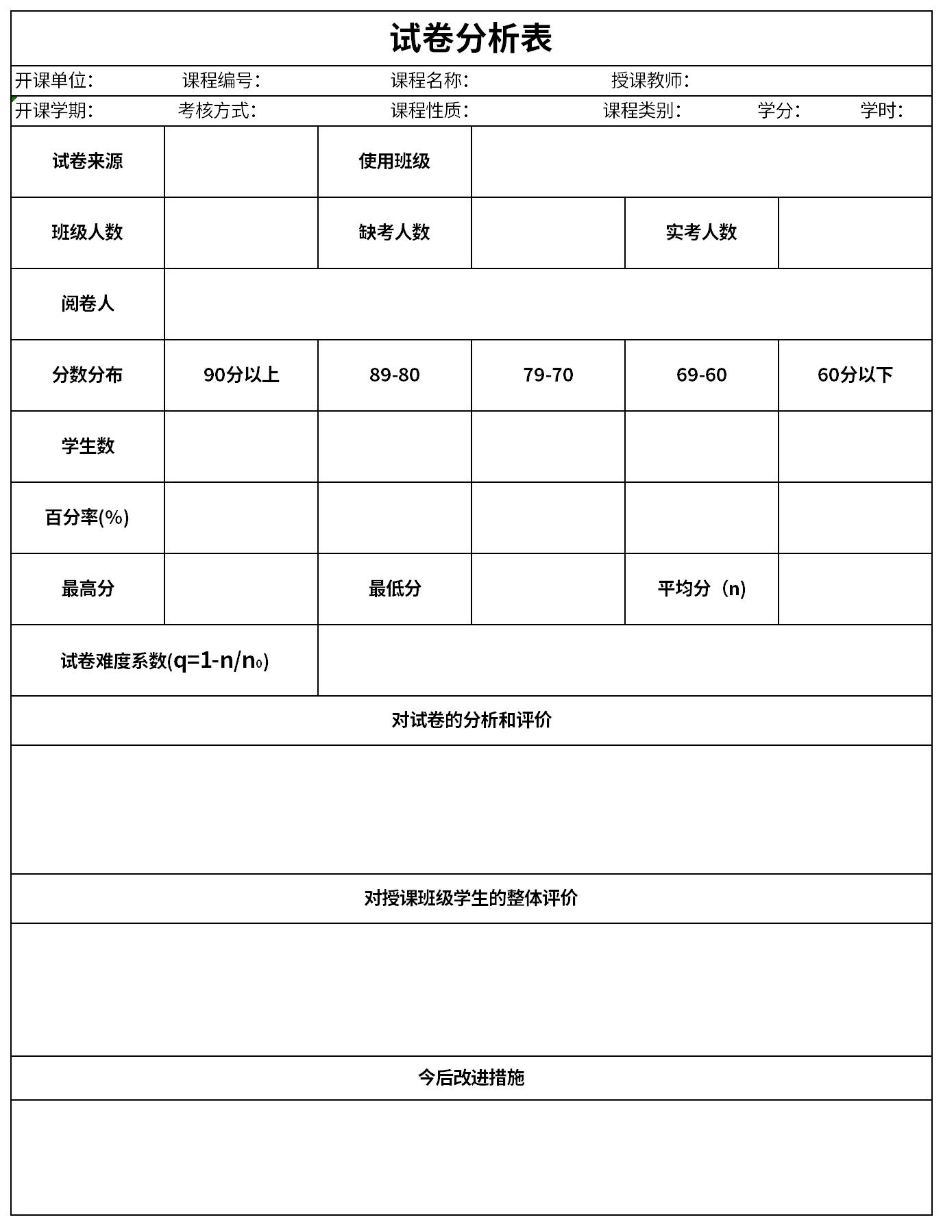 试卷分析表截图