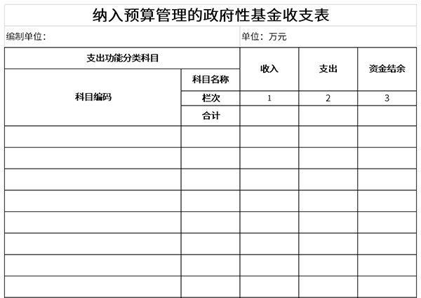 纳入预算管理的政府性基金收支表截图