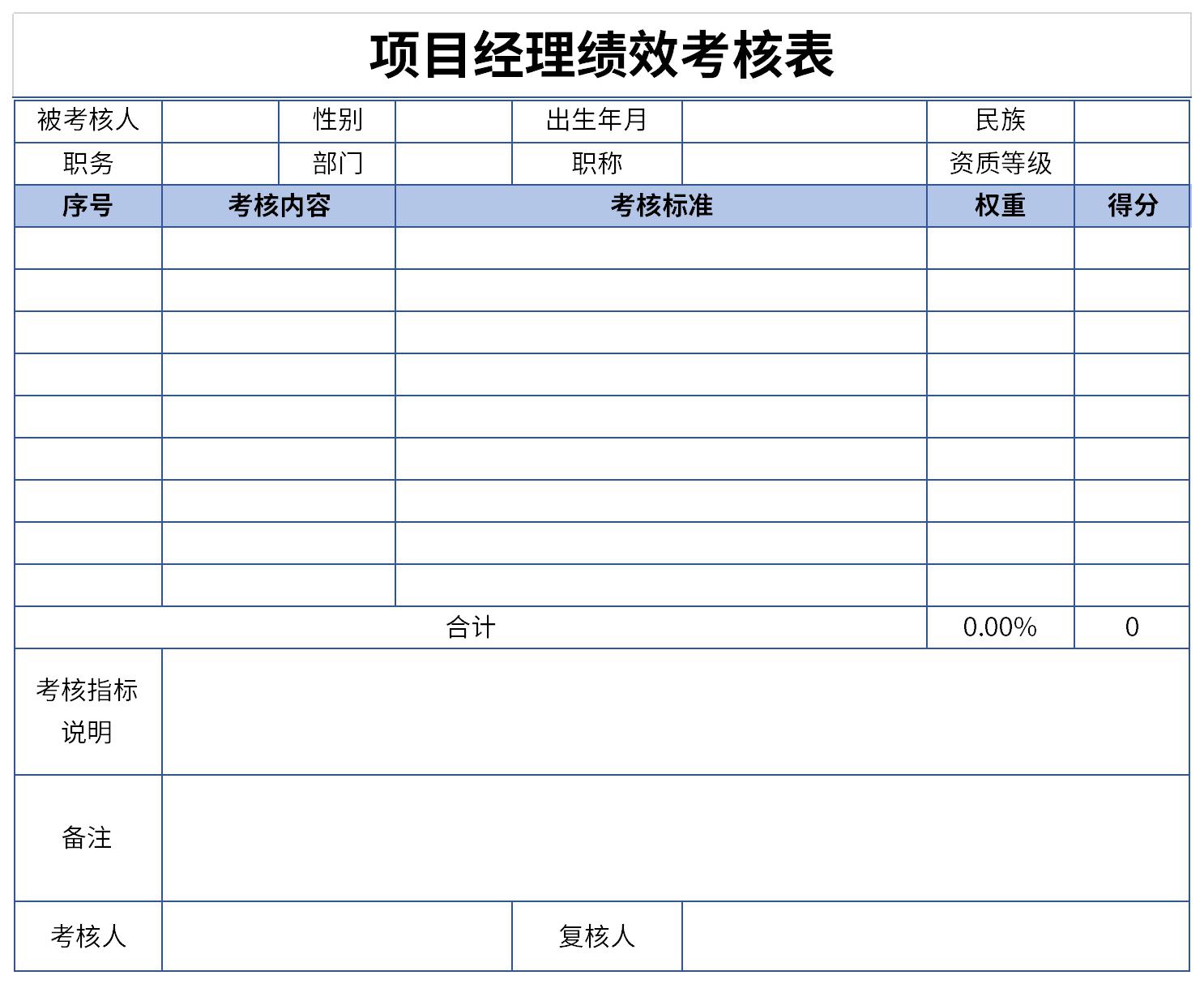 项目经理绩效考核表截图