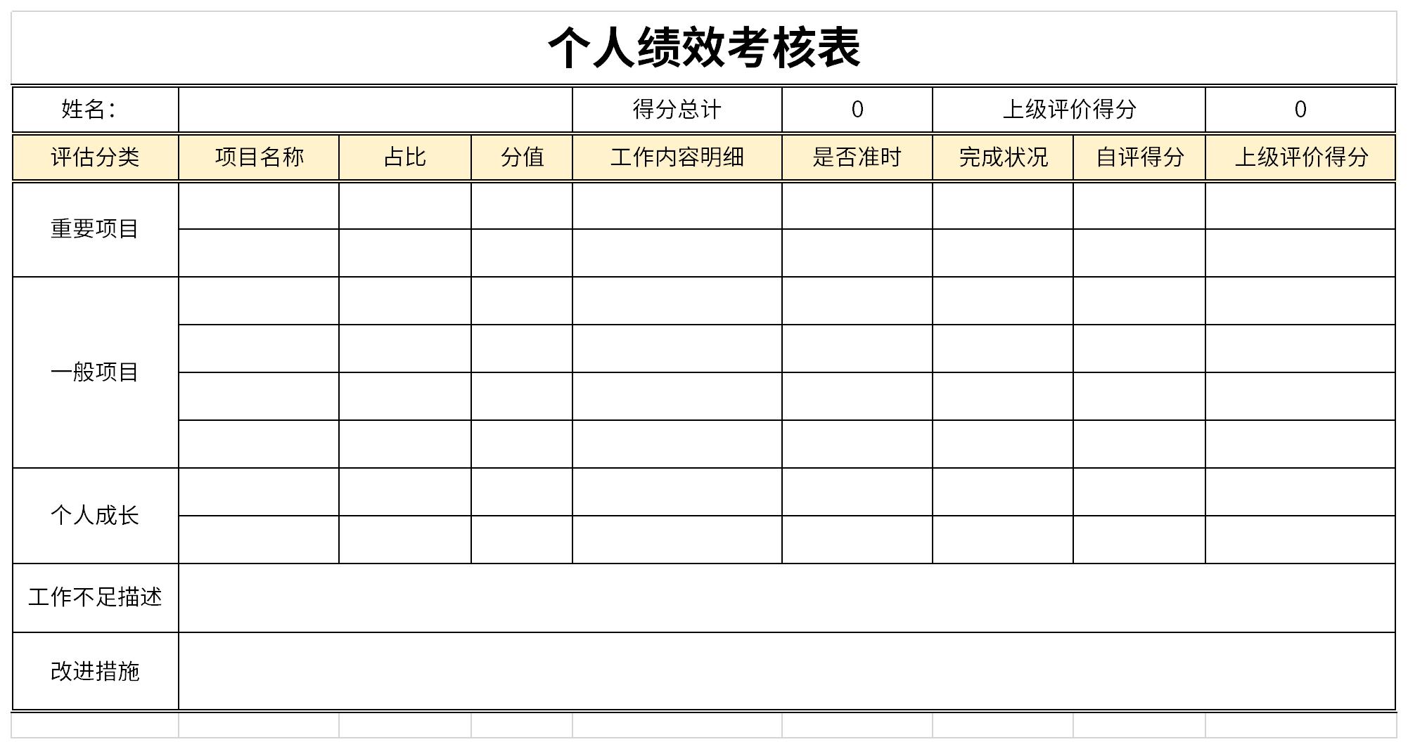 个人绩效考核表截图