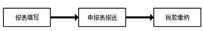 贵州省自然人电子税务局扣缴端截图