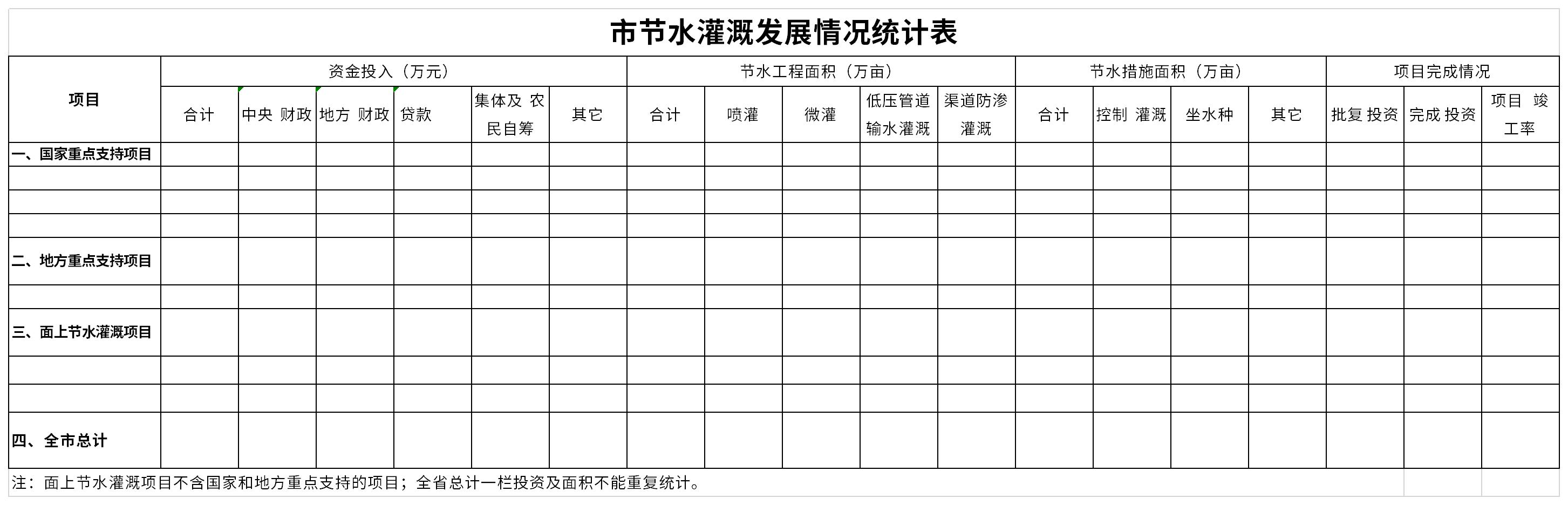 节水灌溉发展情况统计表截图