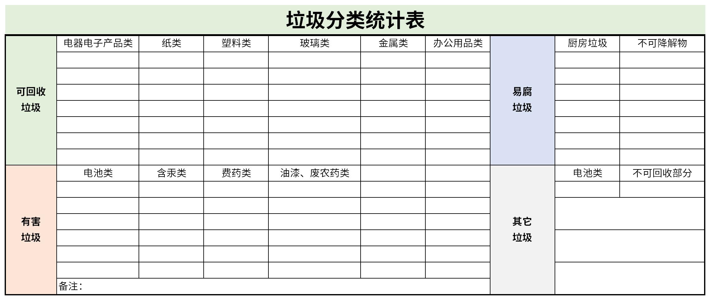 垃圾分类统计表截图