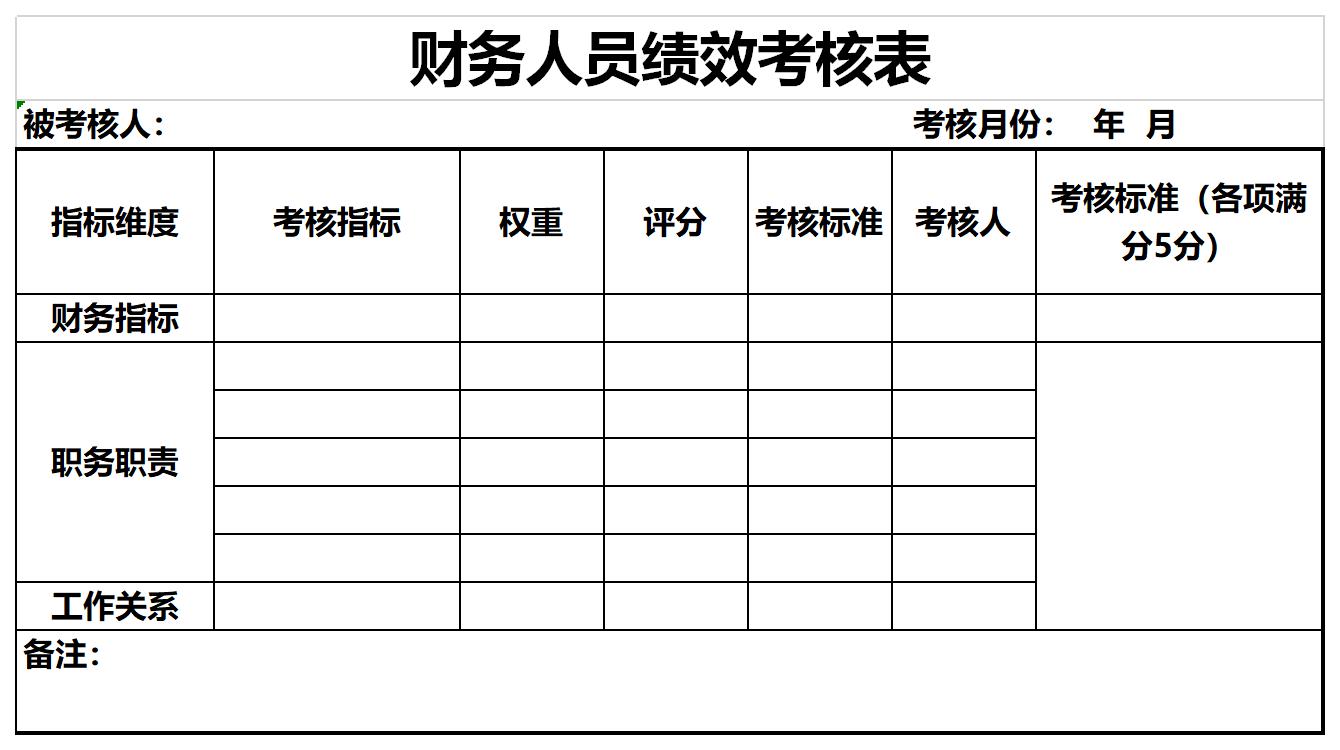 财务人员绩效考核表截图