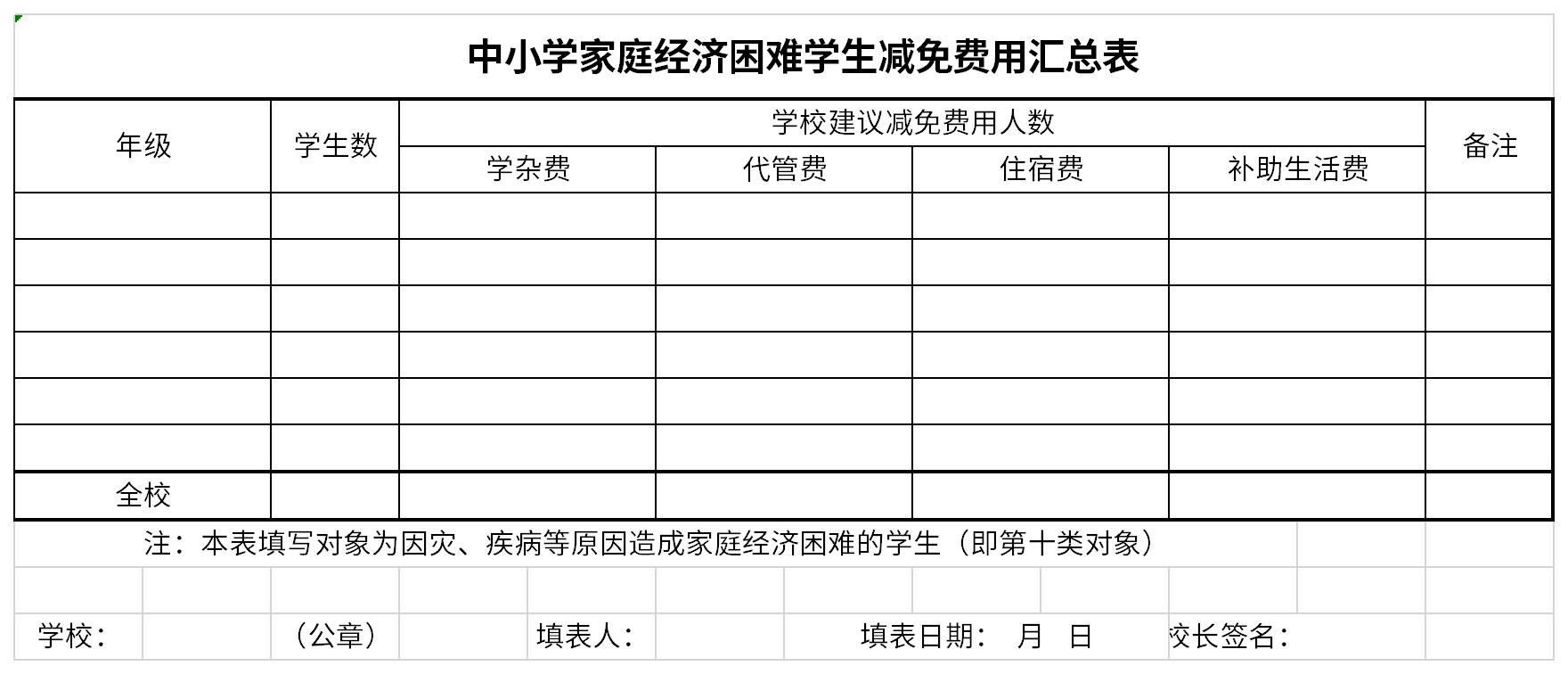 中小学家庭经济困难学生减免费用汇总表截图