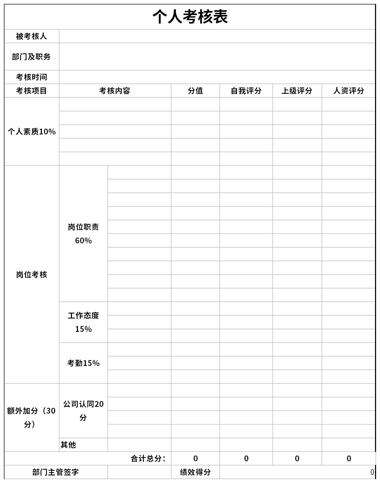 个人考核表截图