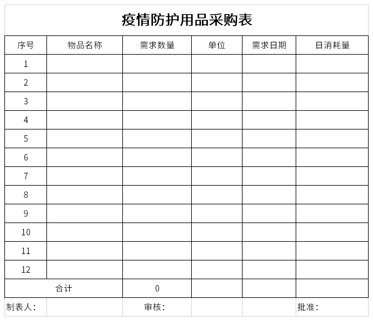 疫情防护用品采购表截图