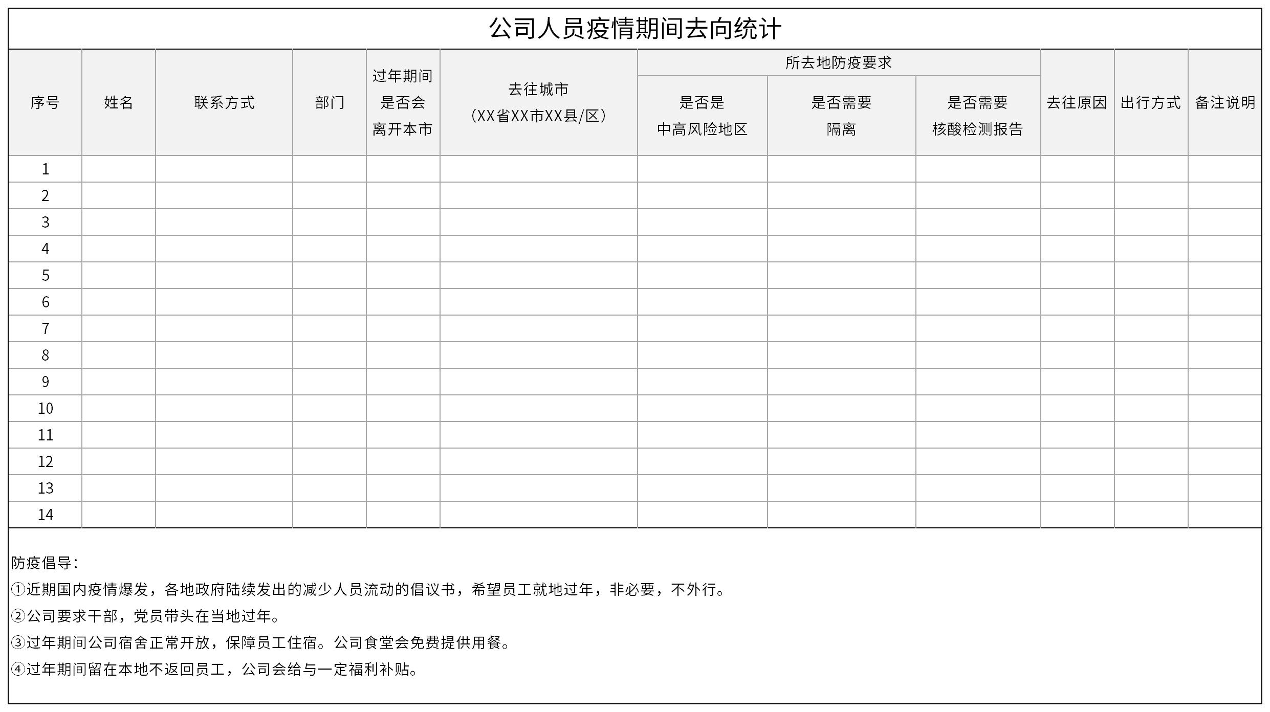 公司人员疫情期间去向统计表截图