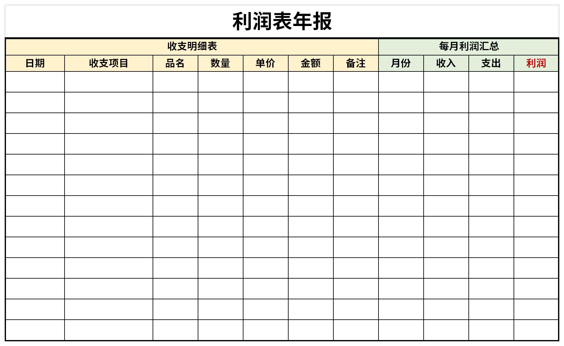 年度利润表模板截图