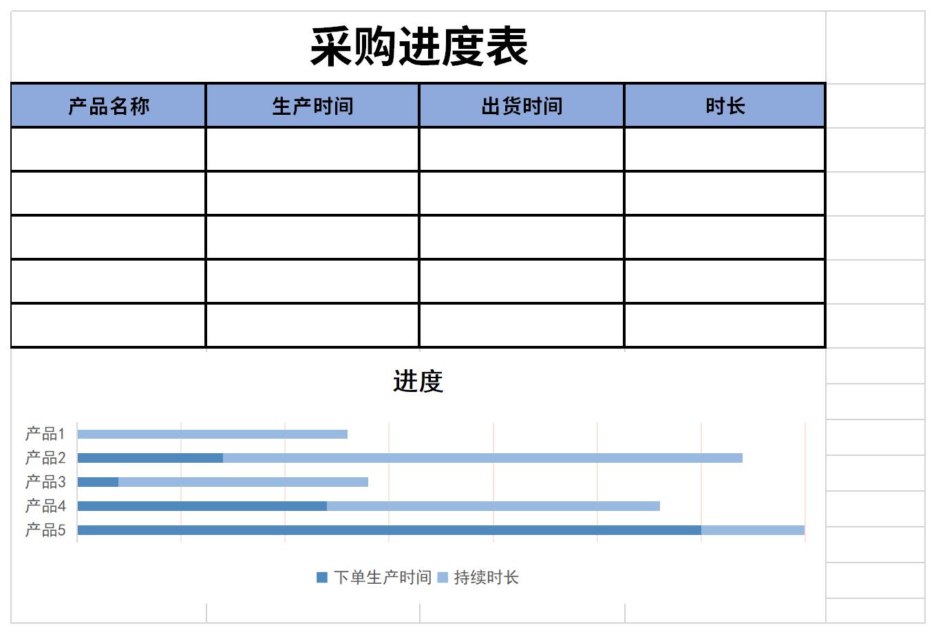 采购进度表截图