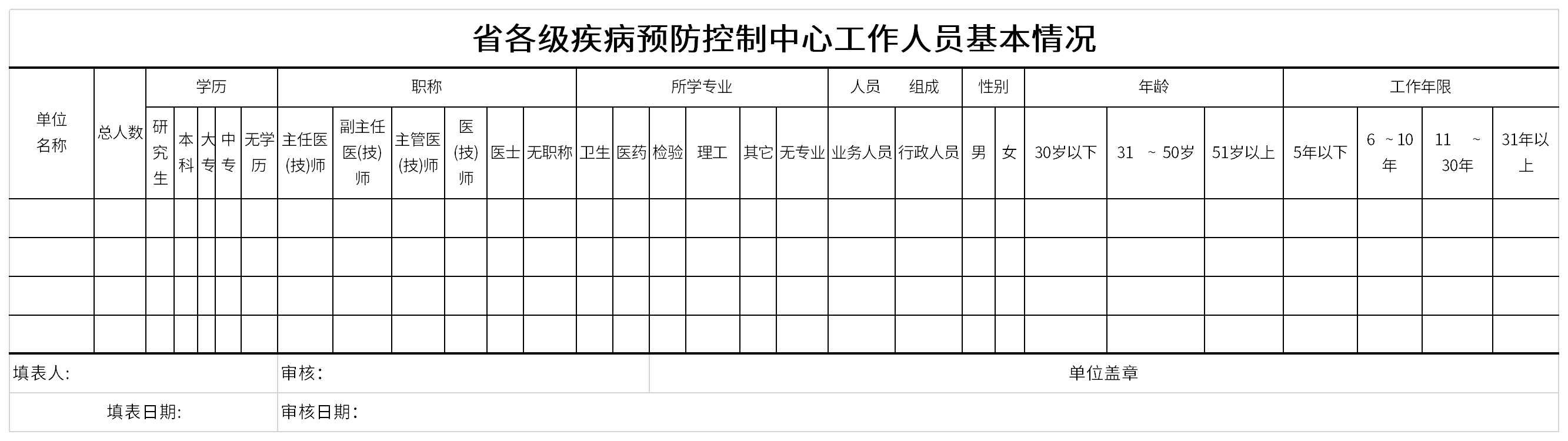 省各级疾病预防控制中心工作人员基本情况表截图