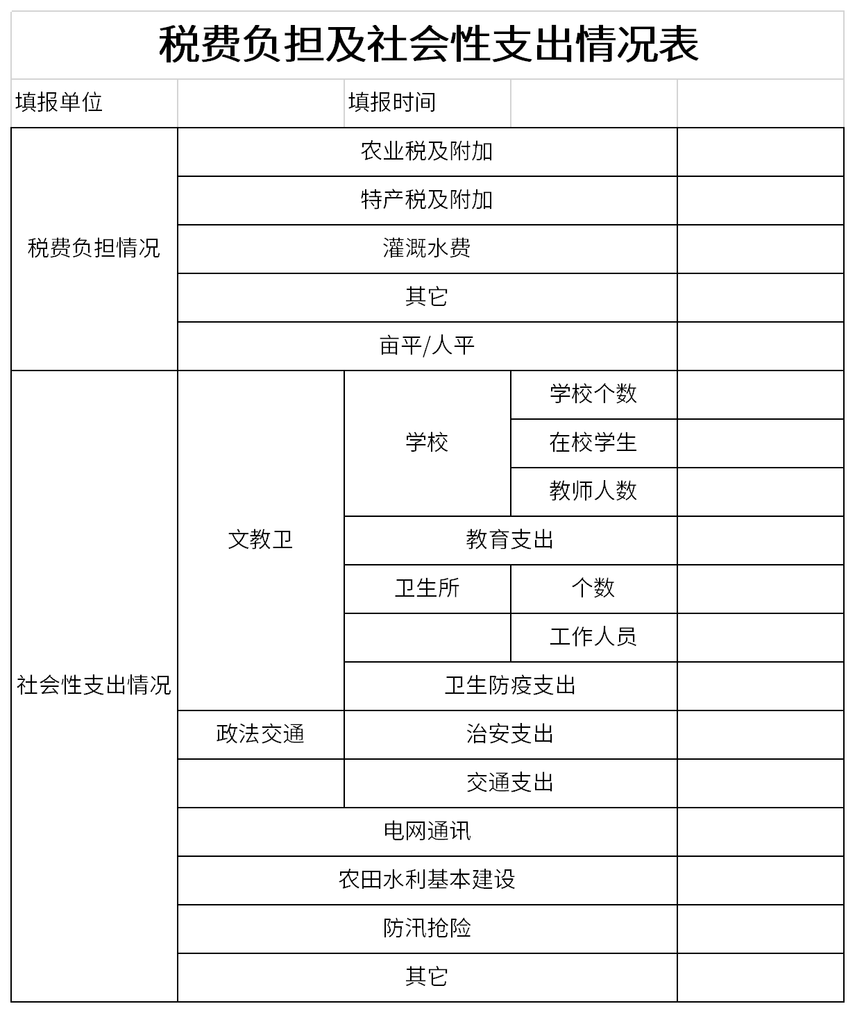 税费负担及社会性支出情况表截图