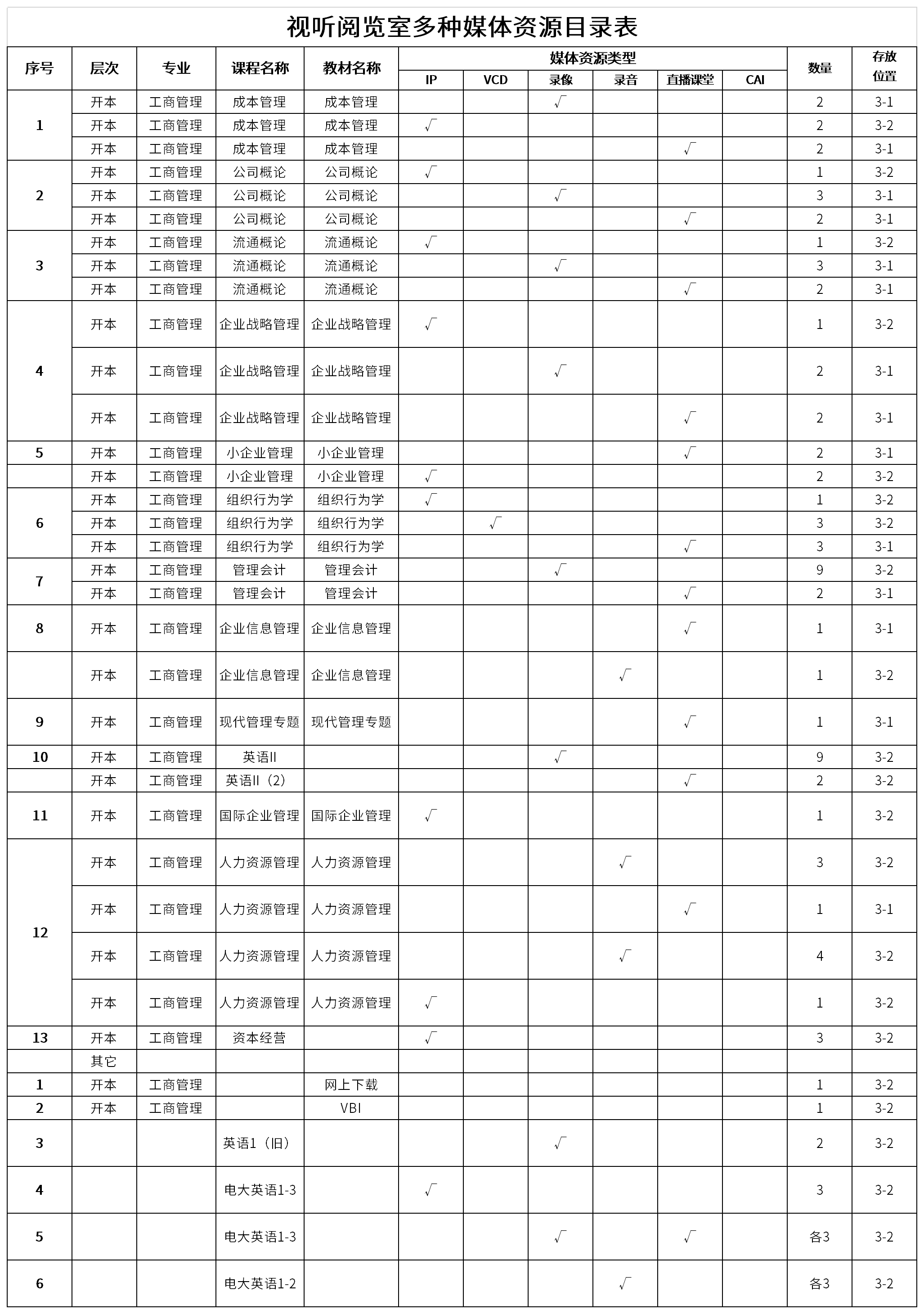 视听阅览室多种媒体资源目录表截图