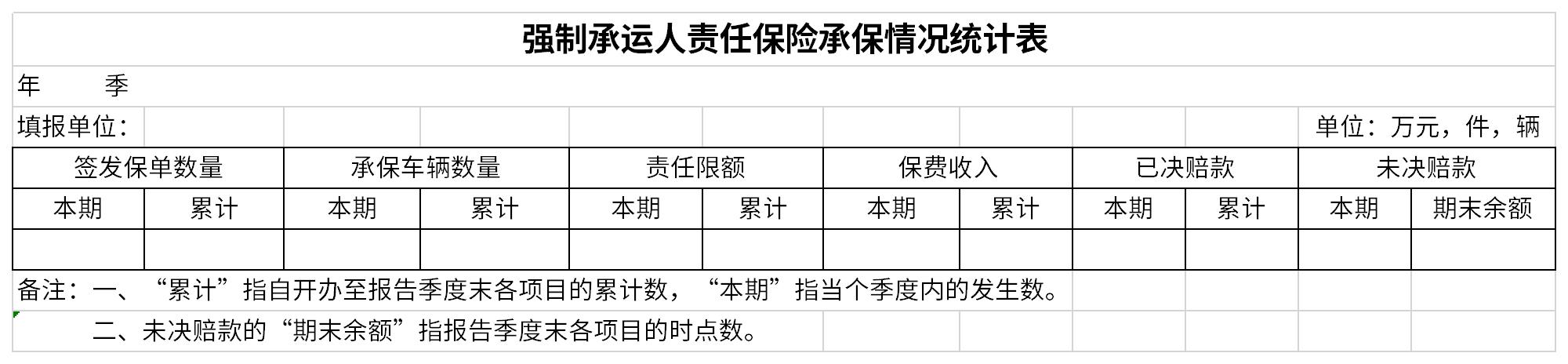 强制承运人责任保险承保情况统计表截图