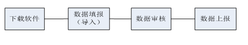 企业薪酬调查填报系统截图