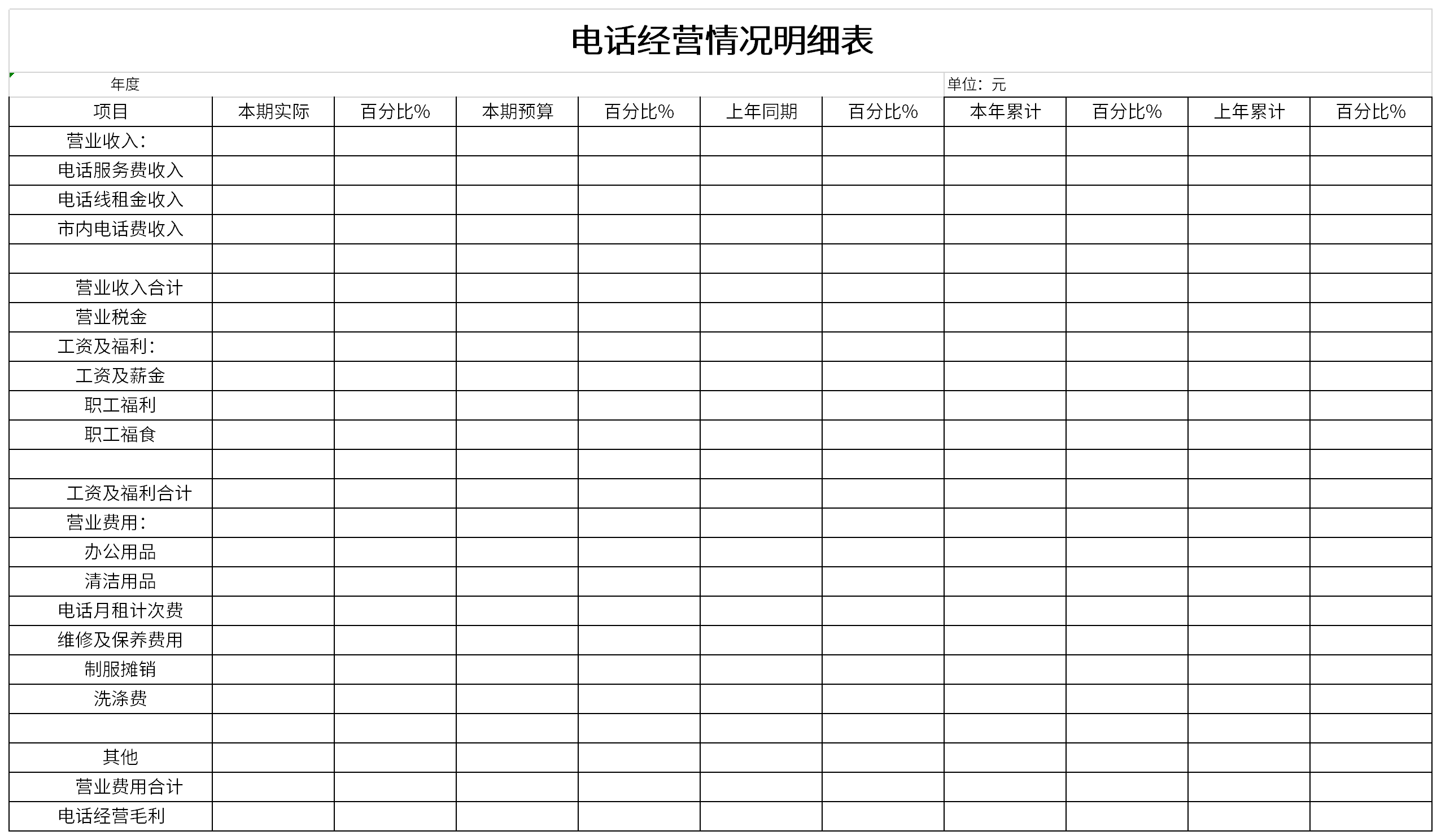 电话经营情况明细表截图