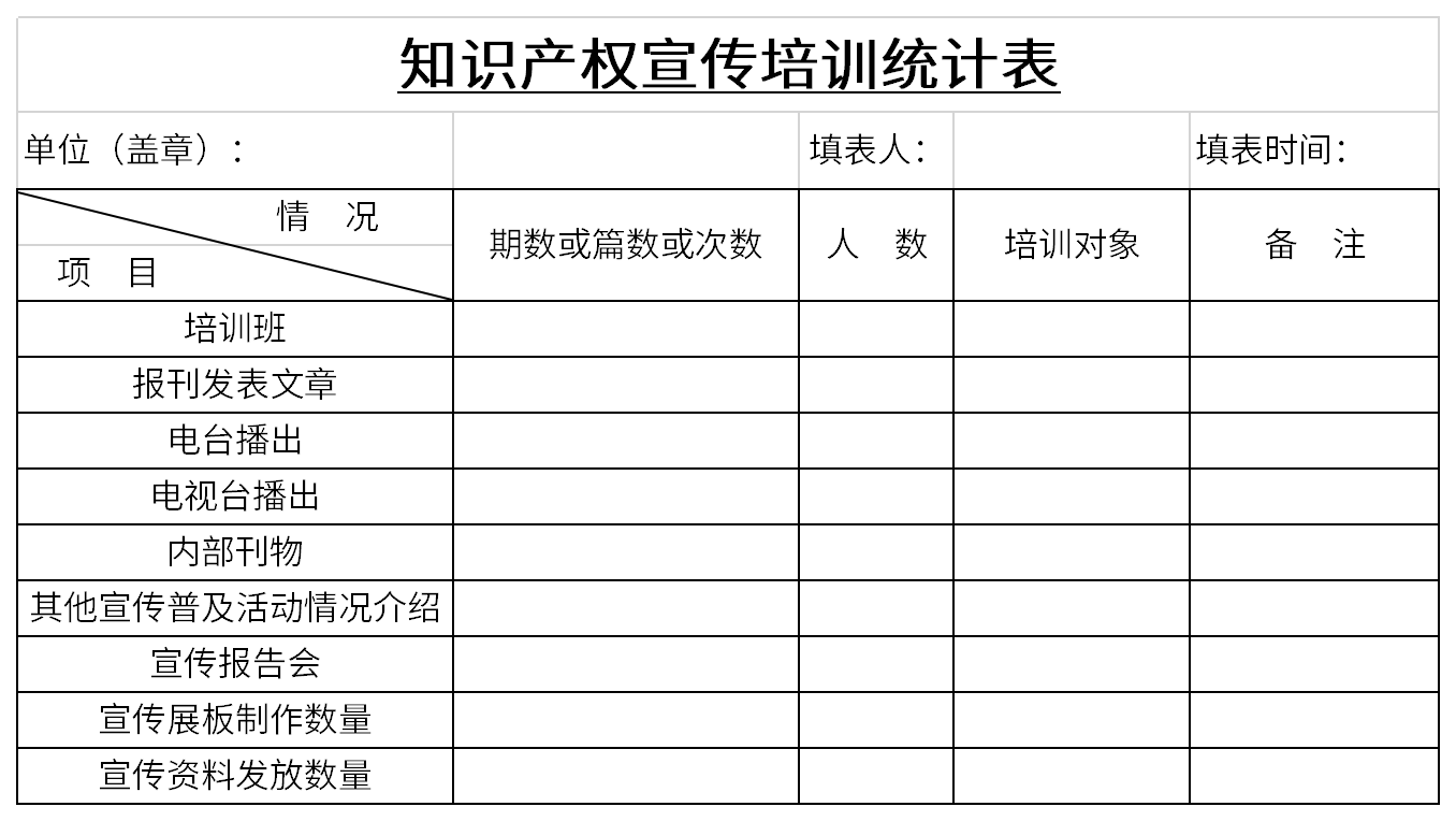 知识产权宣传培训统计表截图