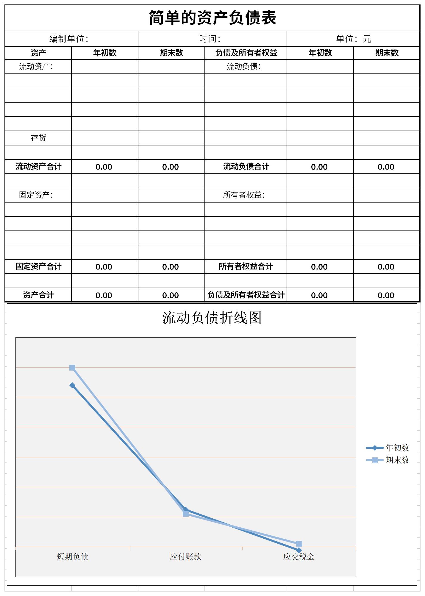 简单的资产负债表截图