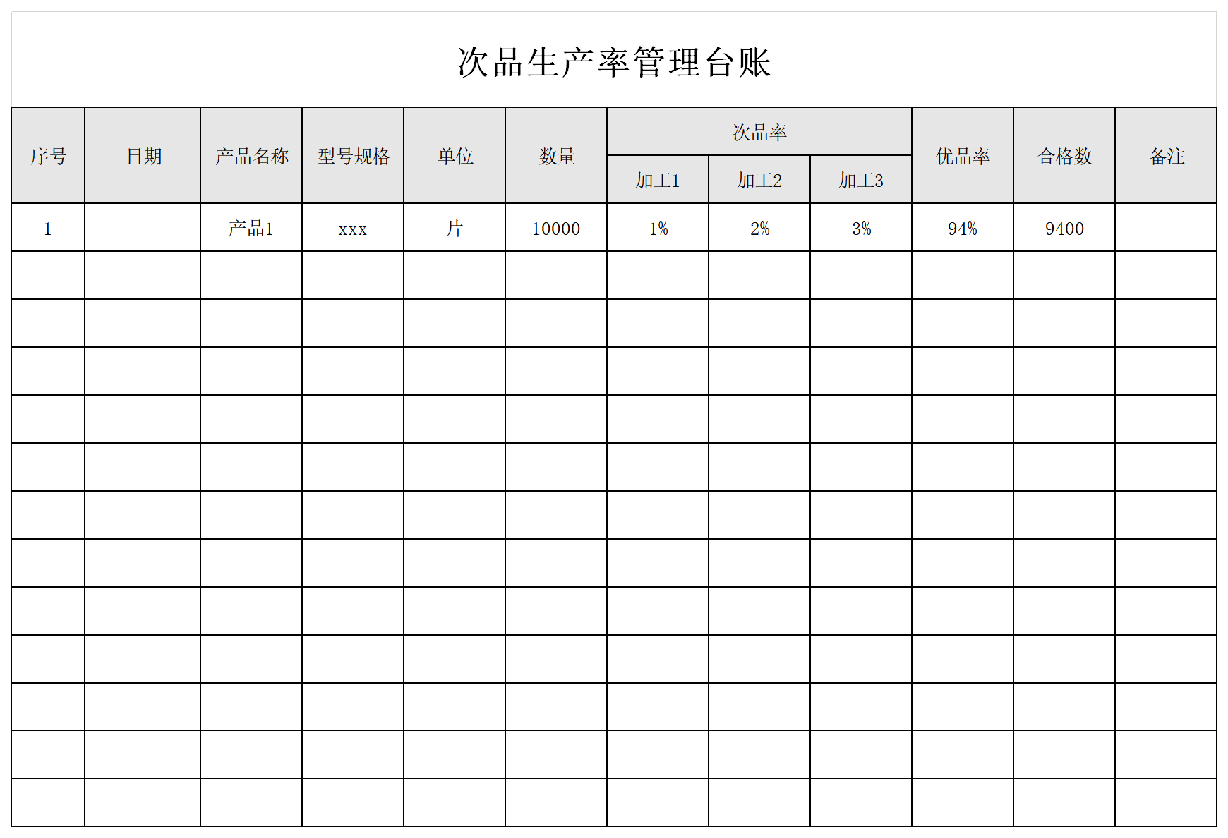 次品管理台账截图