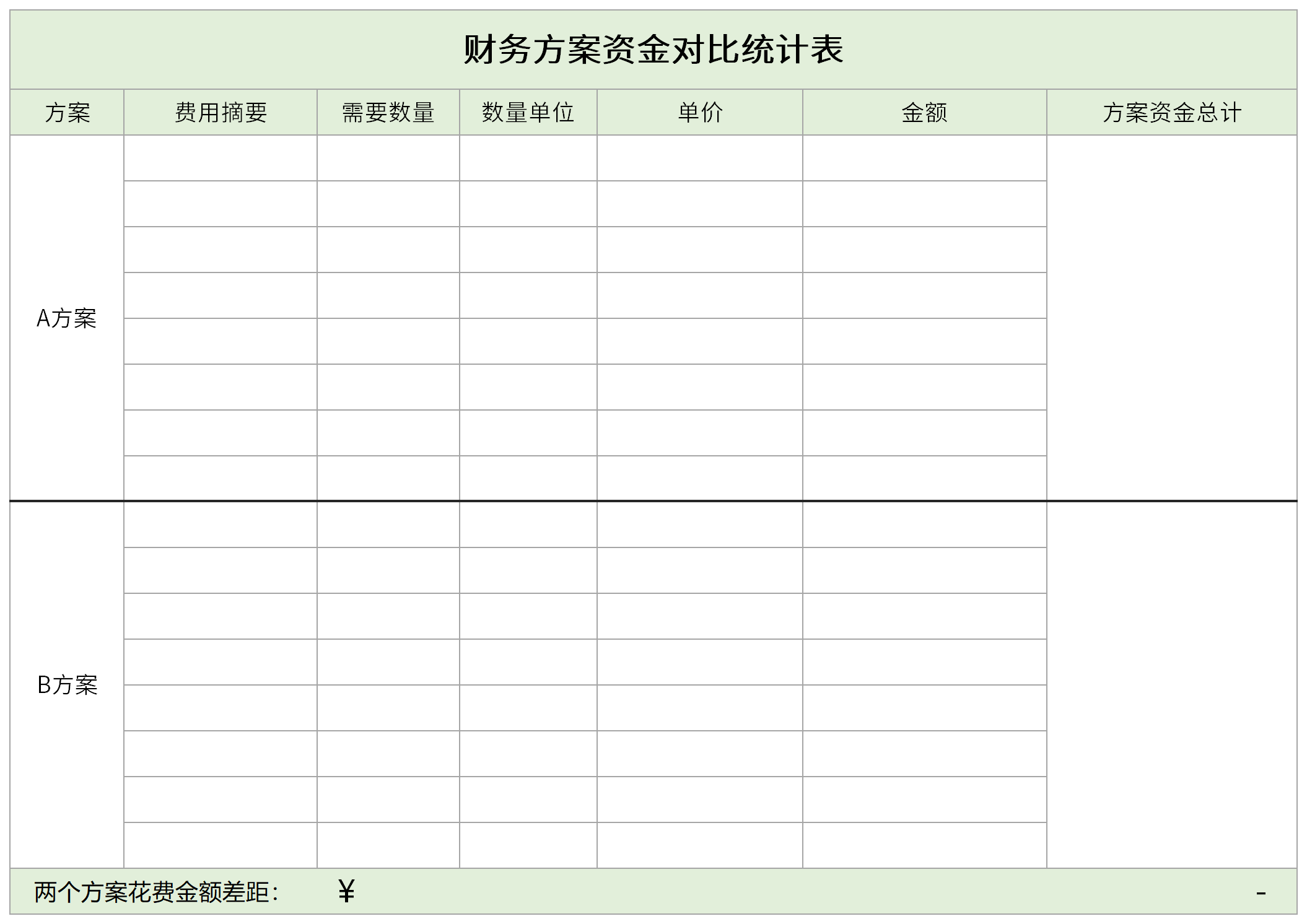 财务方案资金对比统计表截图