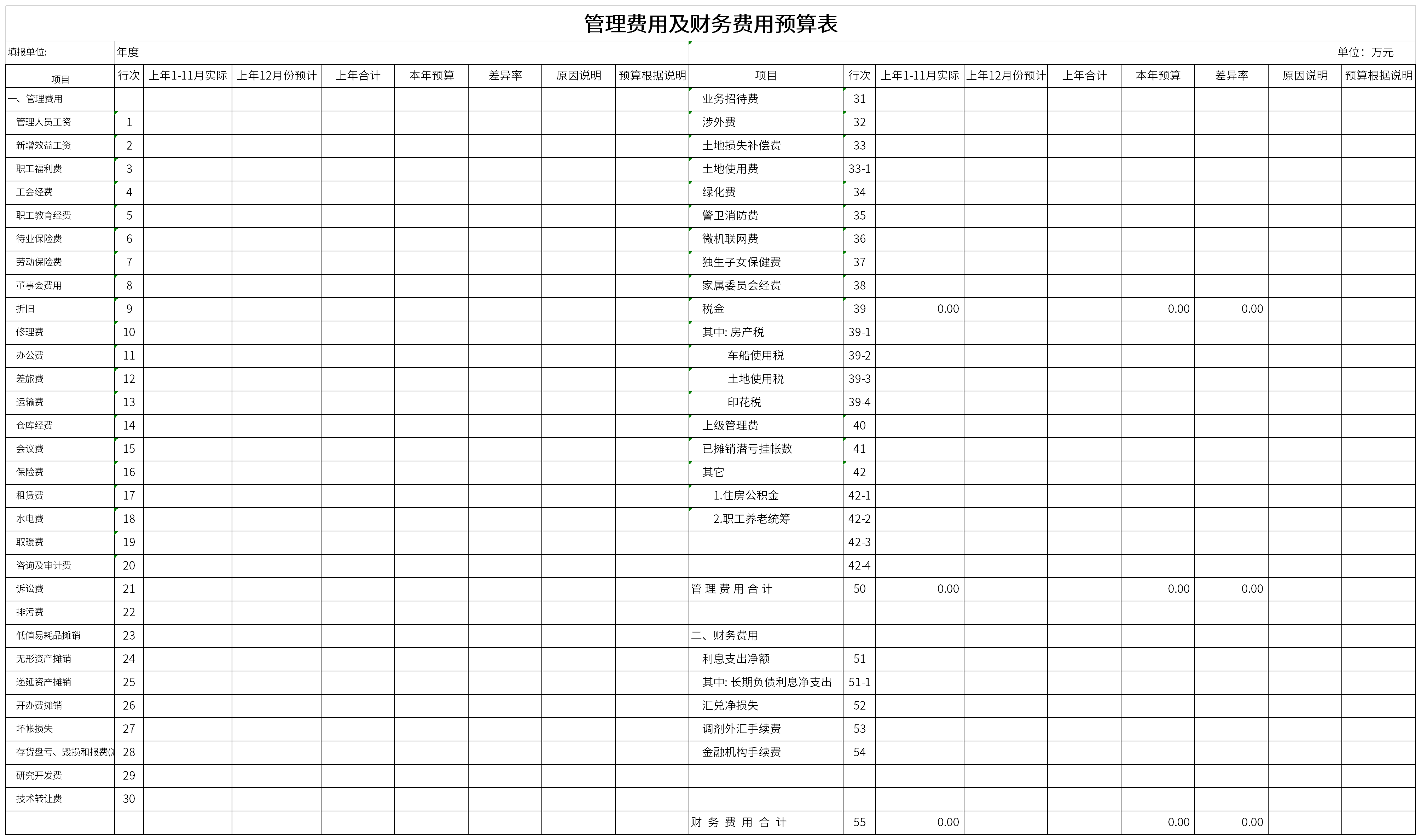 管理费用及财务费用预算表截图