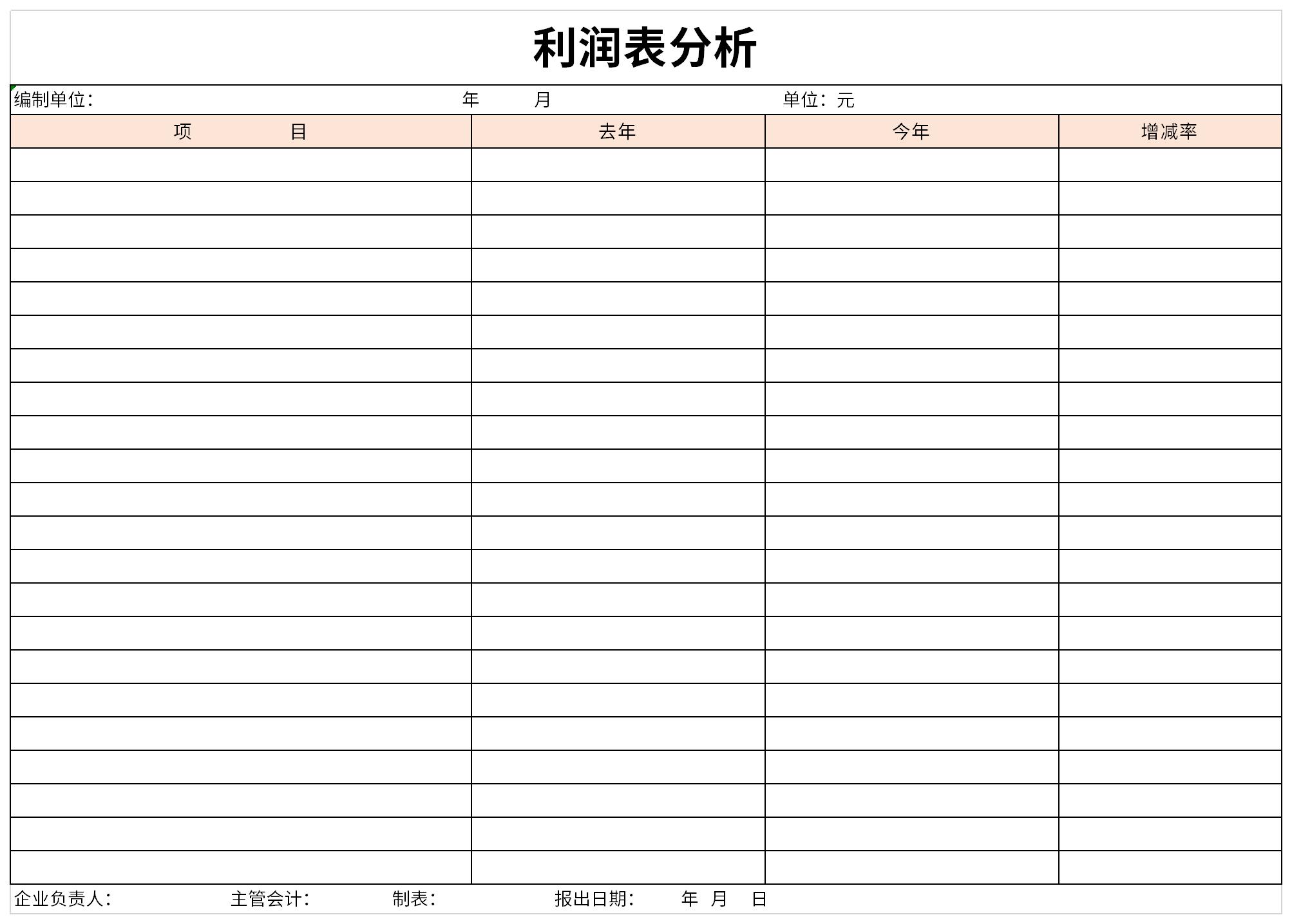 利润表分析模板截图