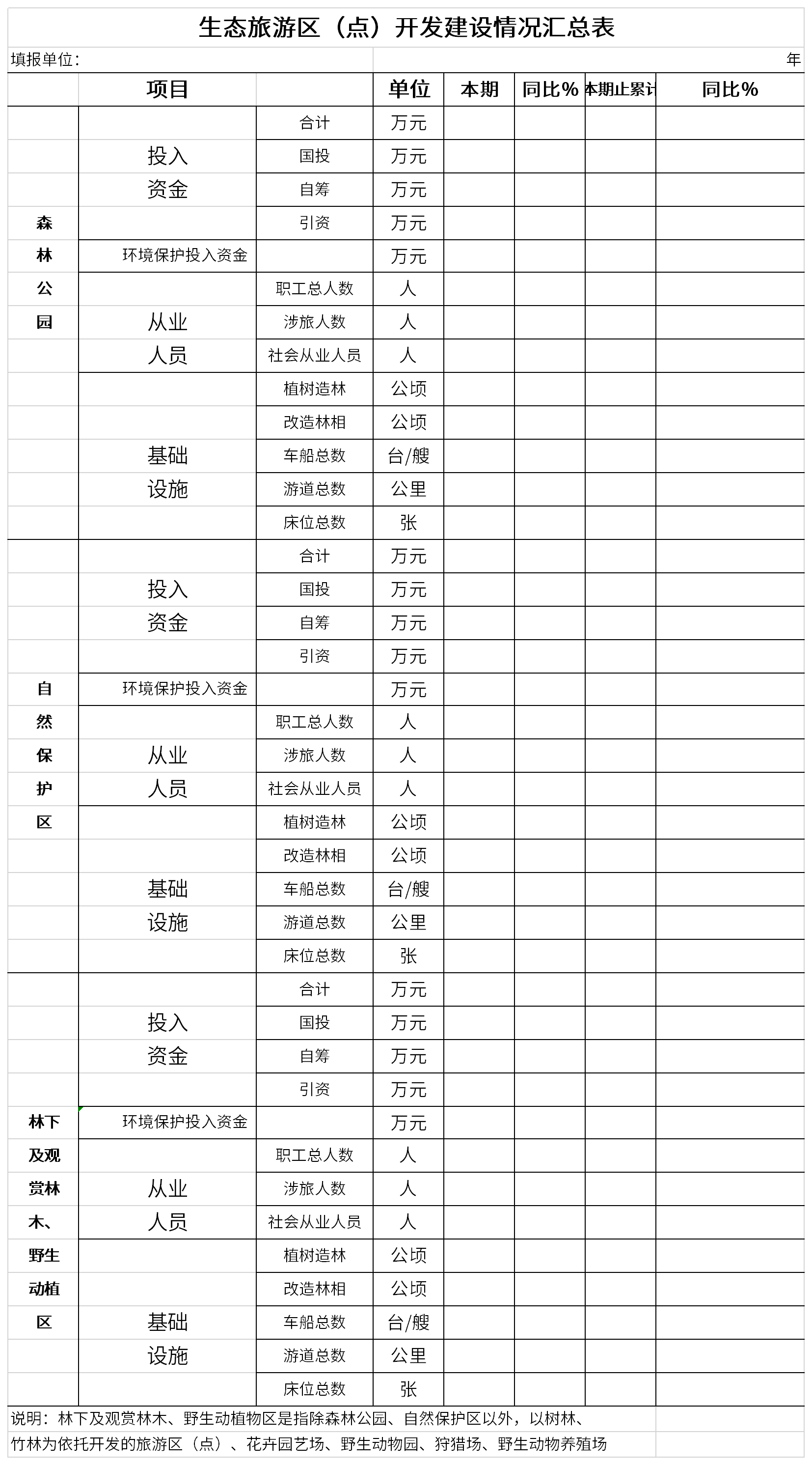 生态旅游区开发建设情况汇总表截图