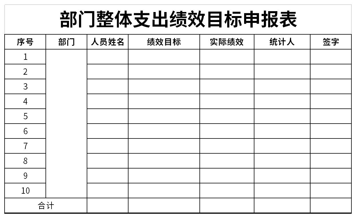 部门整体支出绩效目标申报表截图