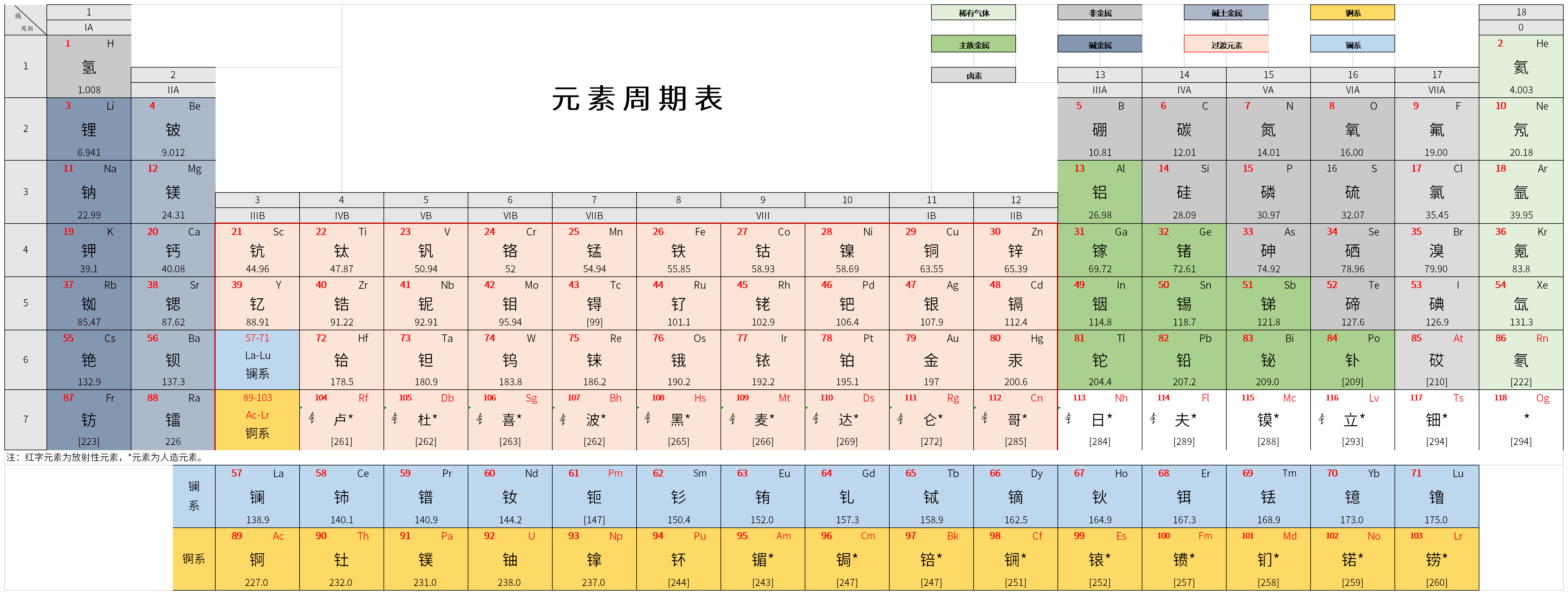 元素周期表截图