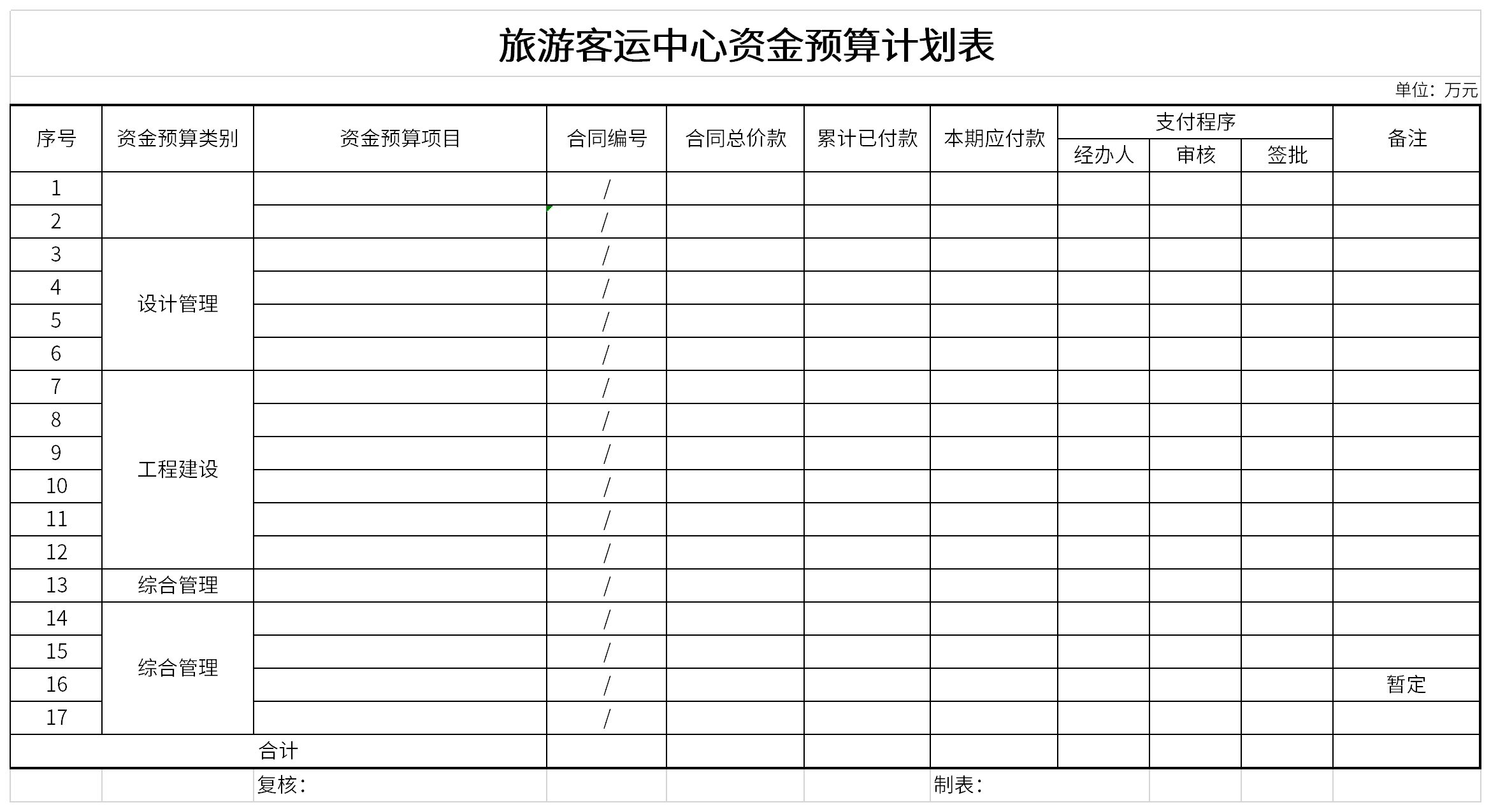 旅游客运中心资金预算计划表截图