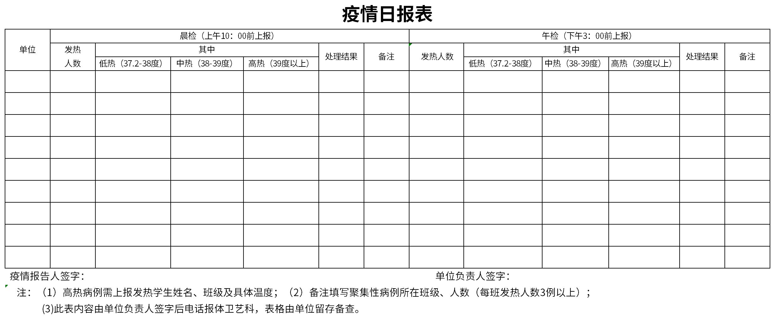 疫情日报表截图