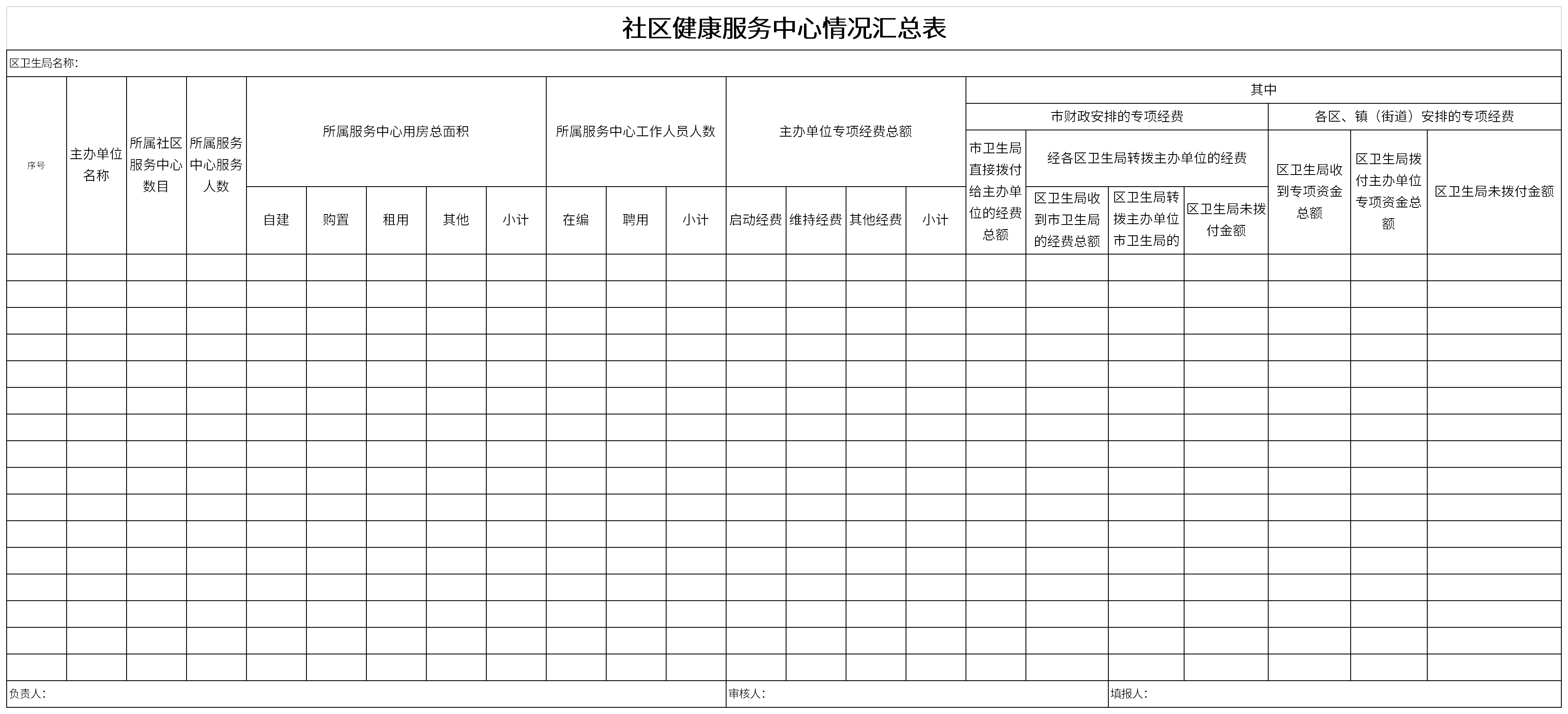 社区健康服务中心情况汇总表截图