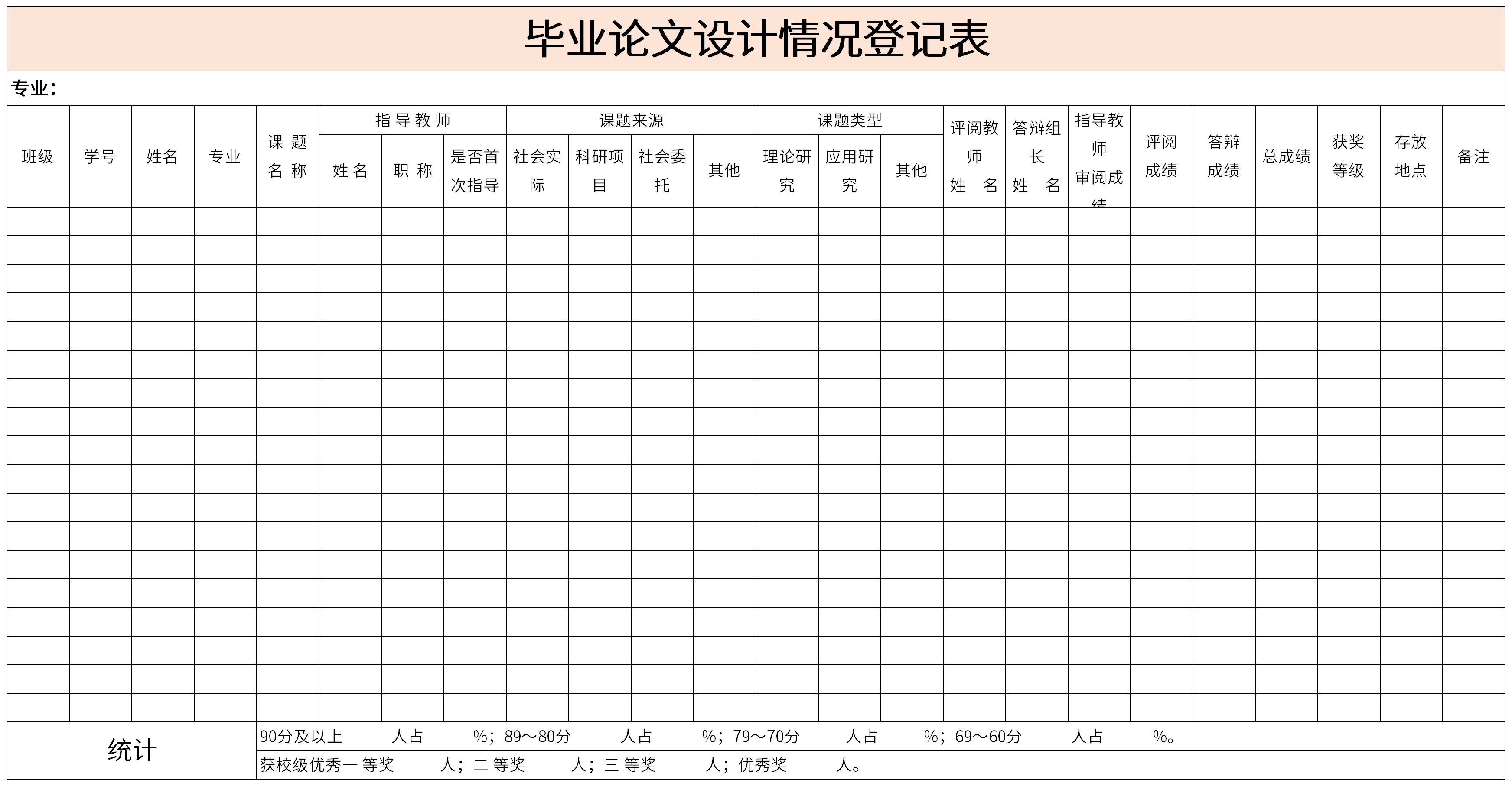 毕业论文设计情况登记表截图