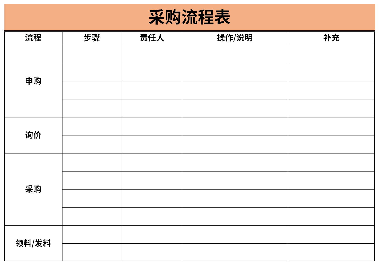 采购流程表截图