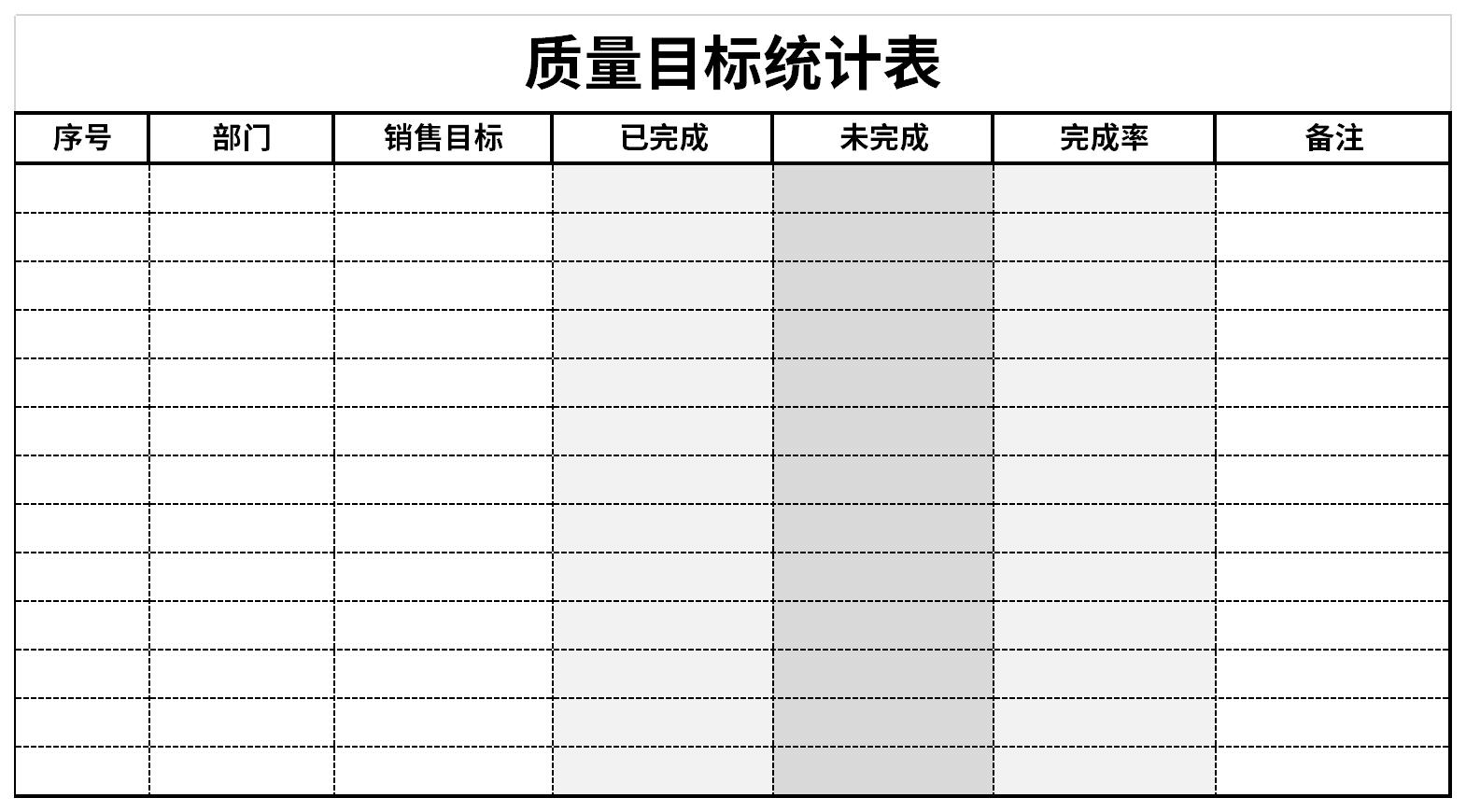 质量目标统计表截图