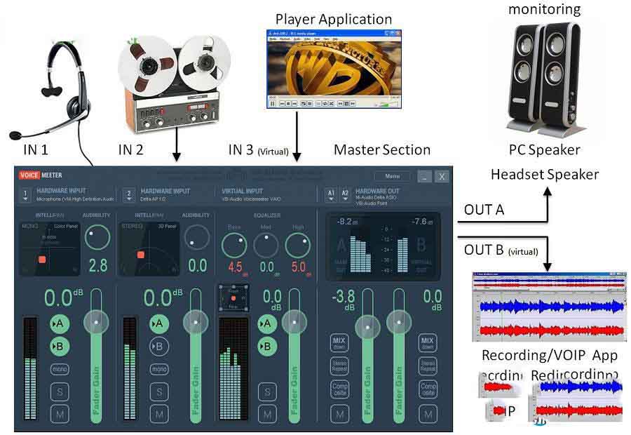 voicemeeter截图