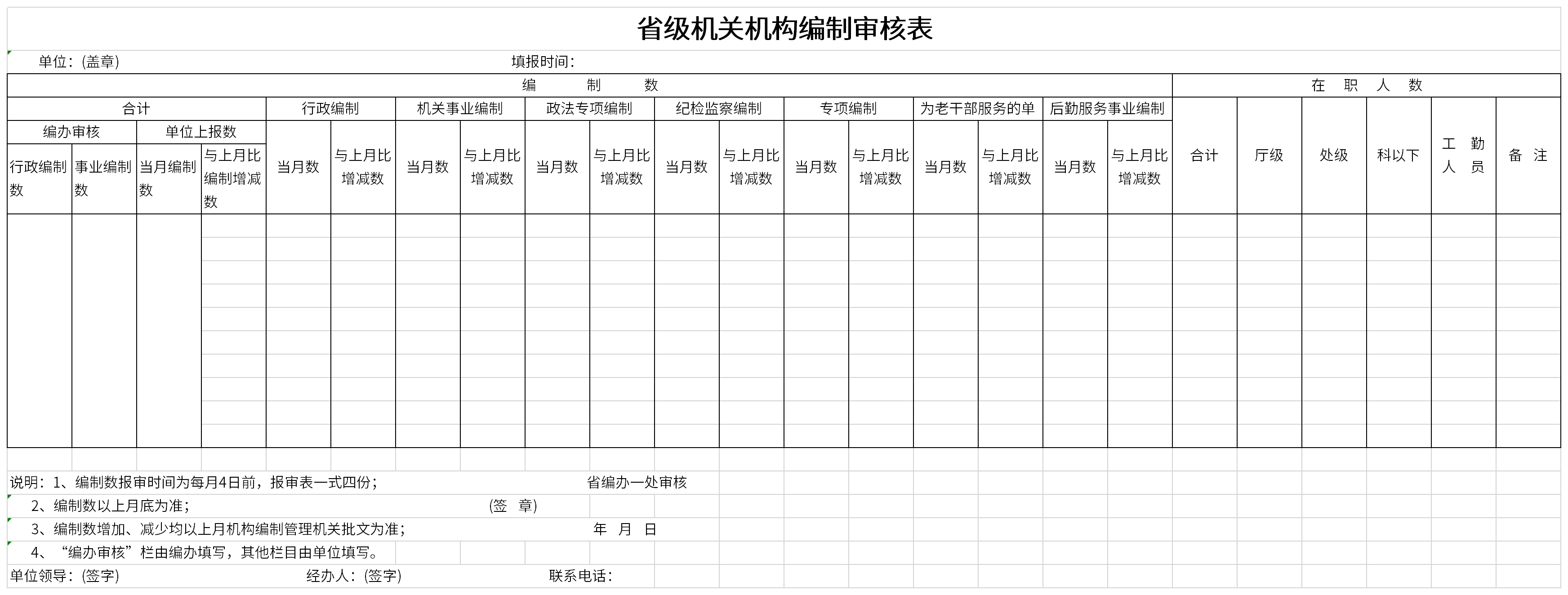 省级机关机构编制审核表截图