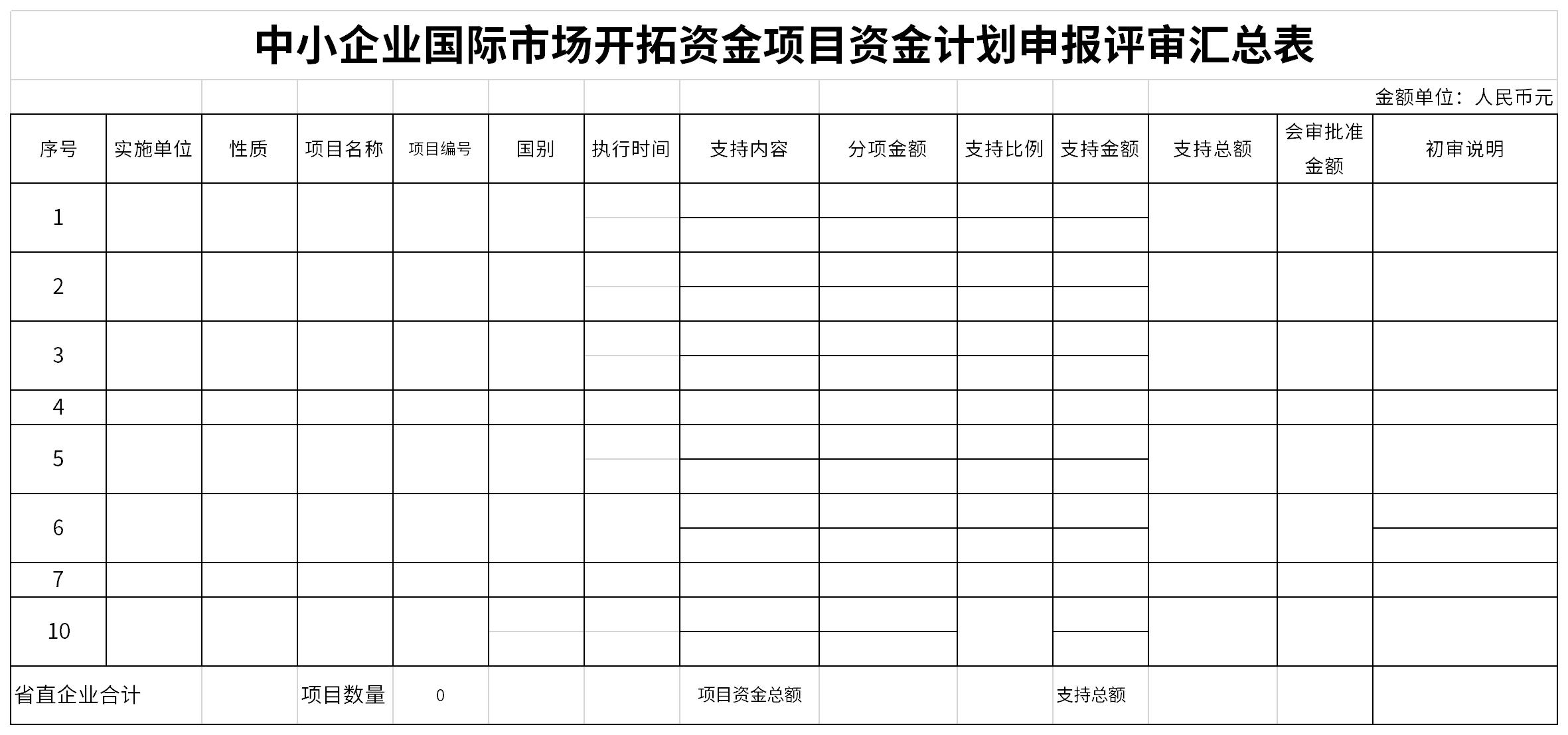 中小企业国际市场开拓资金计划申报评审汇总表截图