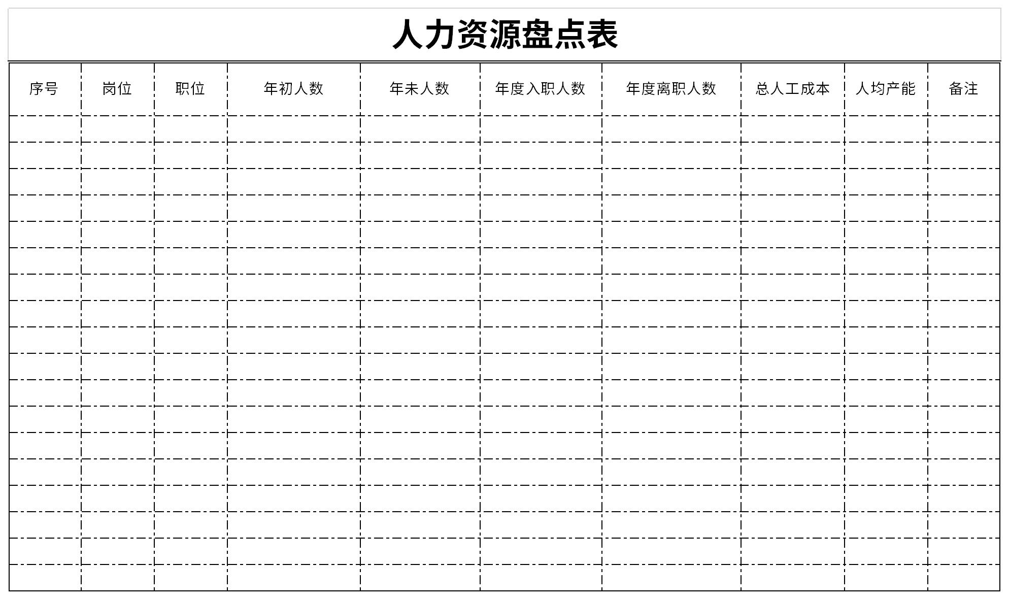 人力资源盘点表截图