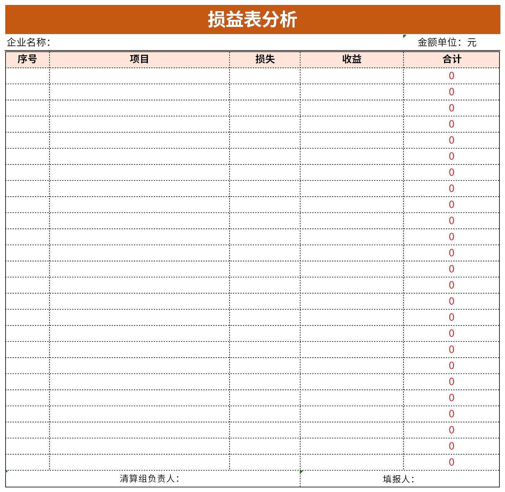 损益表分析截图