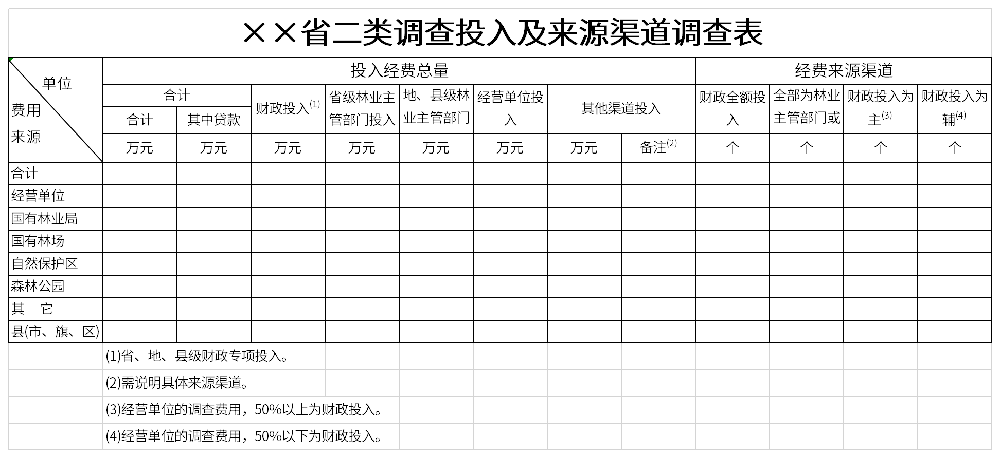 省二类调查投入及来源渠道调查表截图