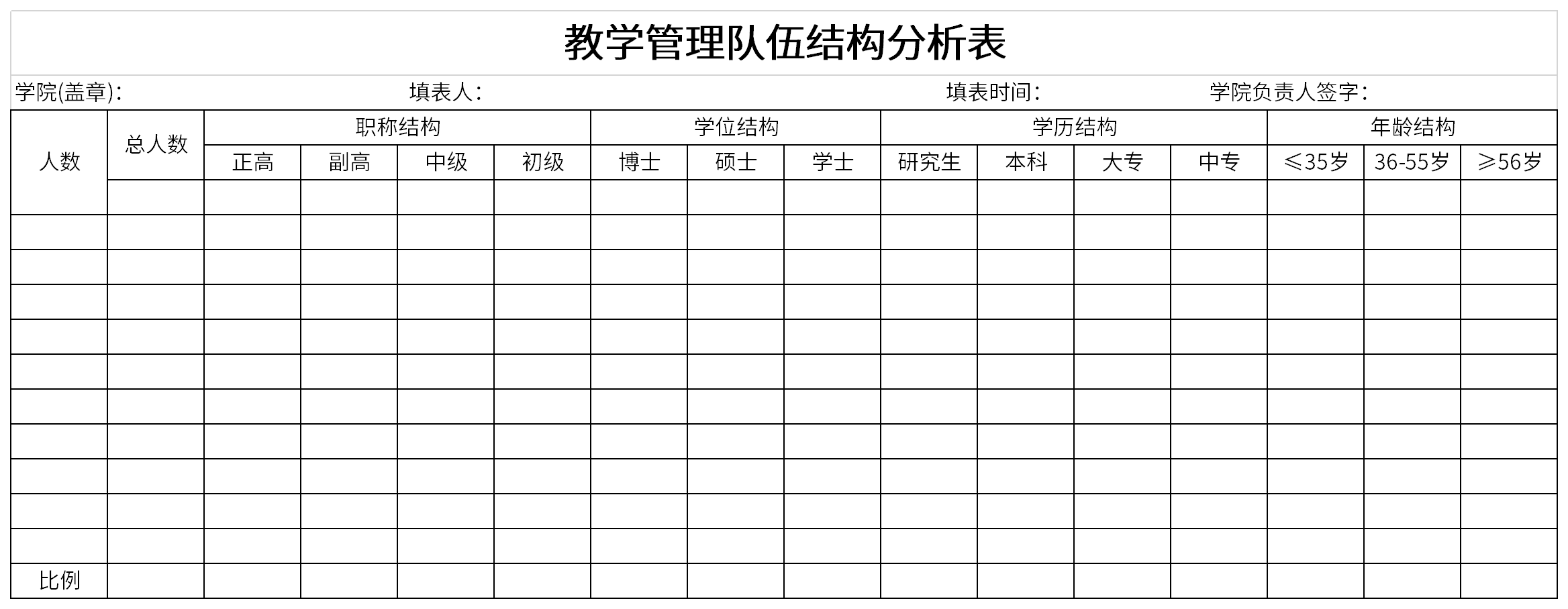 教学管理队伍结构分析表截图