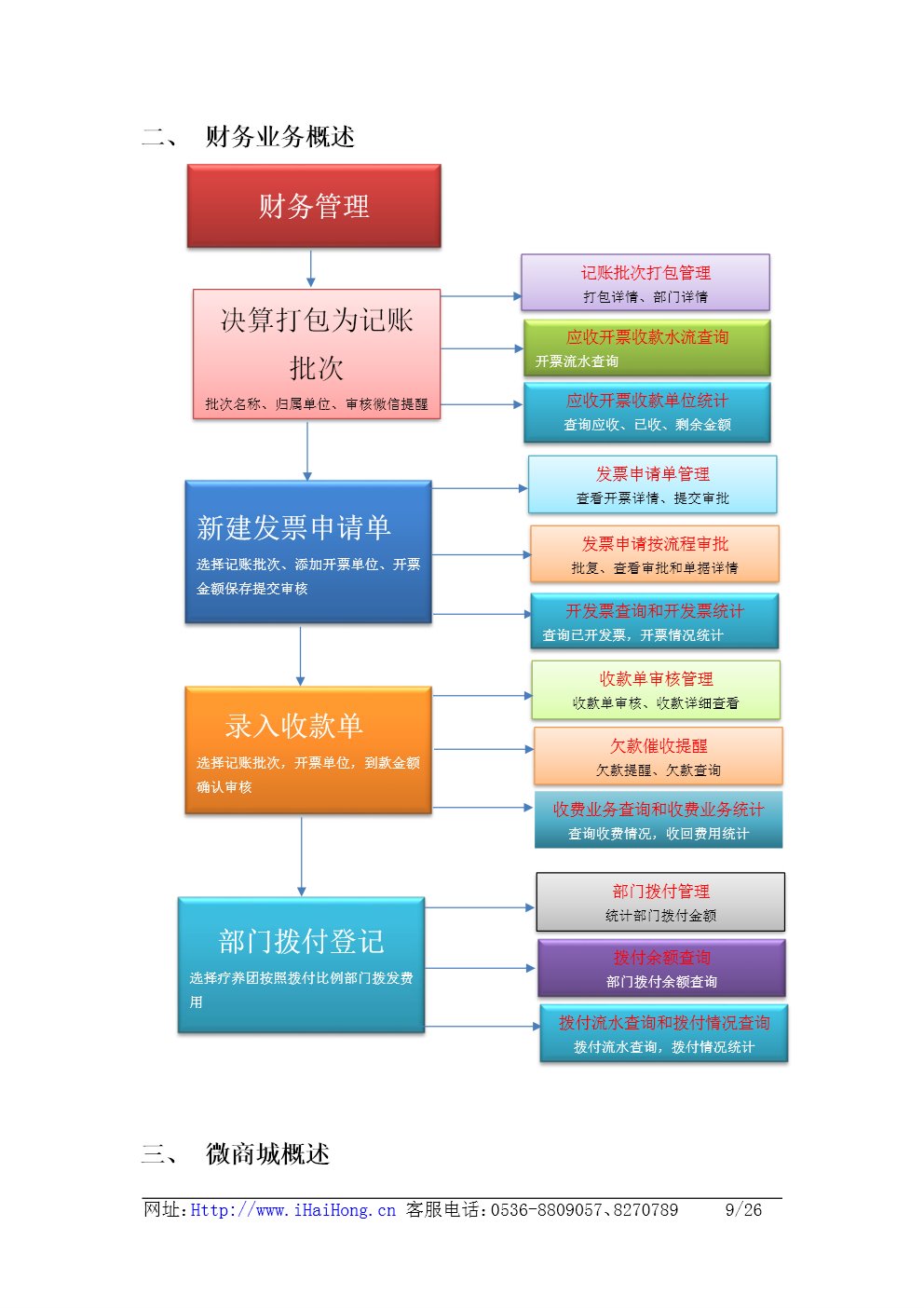 海宏疗休养综合管理平台截图