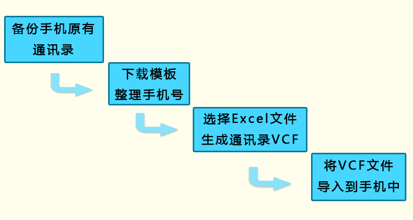 通讯录导入工具截图