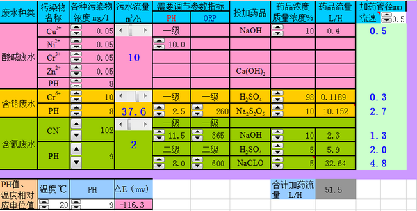 电镀废水投药计算软件截图