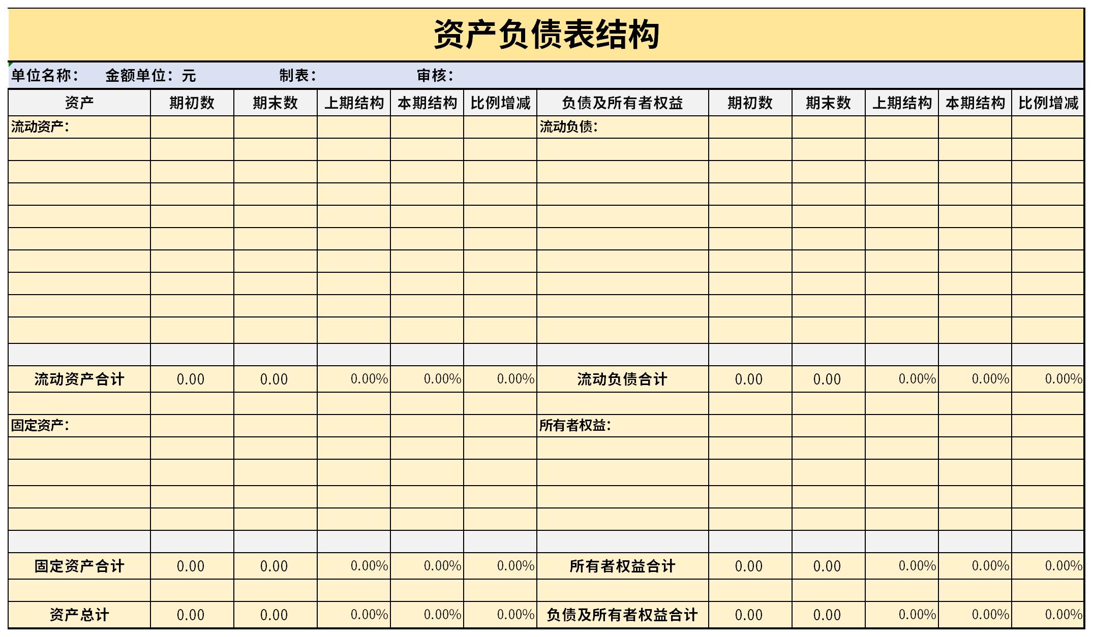 资产负债表结构截图