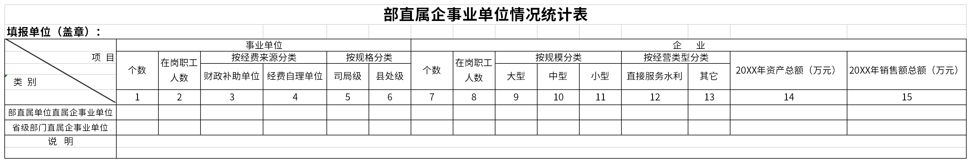 部直属企事业单位情况统计表截图