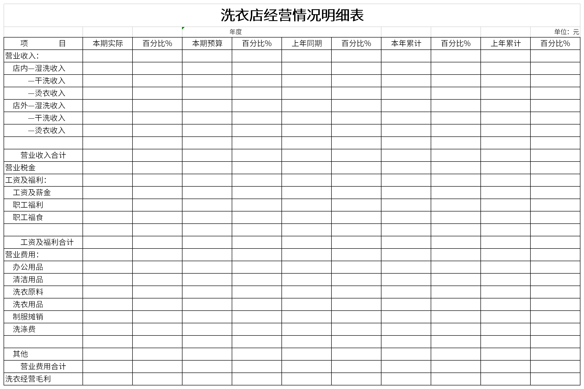 洗衣店经营情况明细表截图